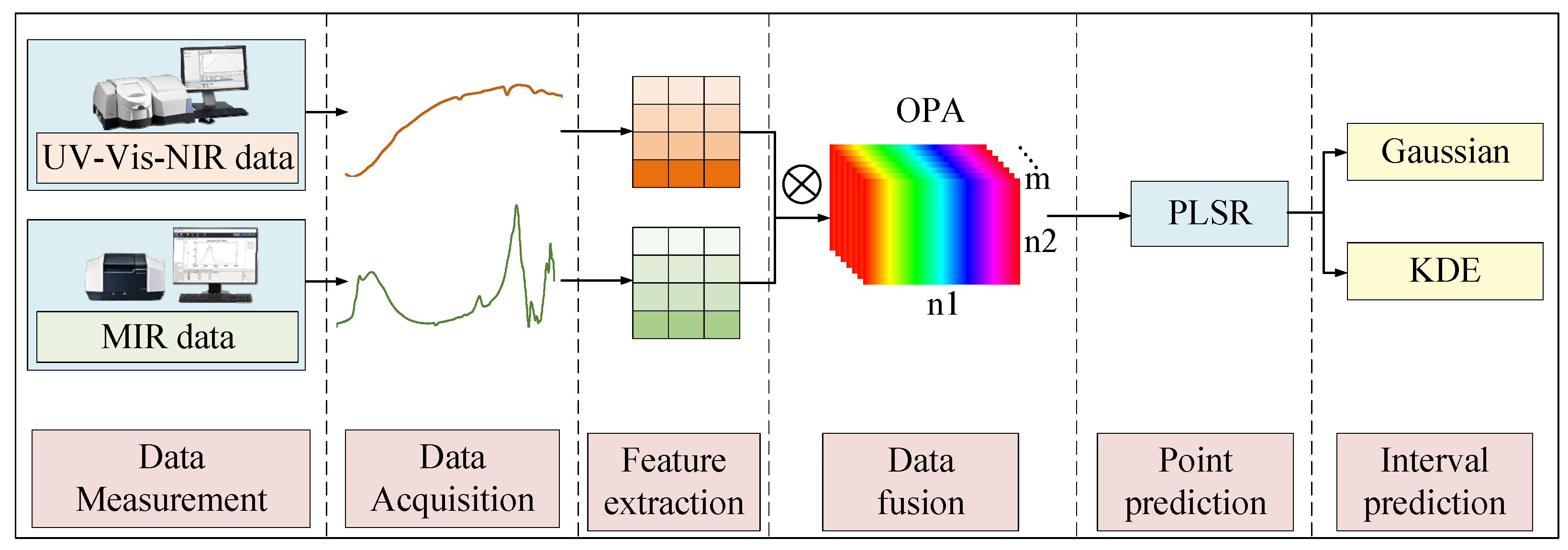 Agronomy 14 02678 g002
