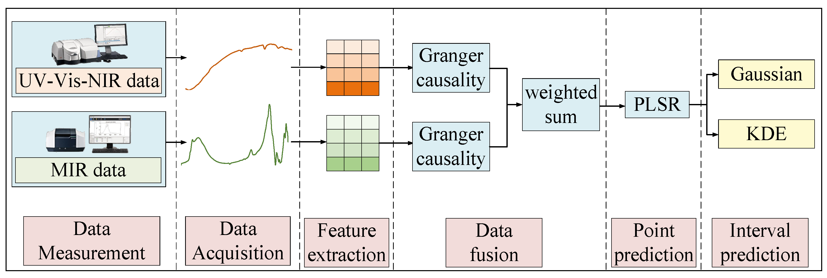 Agronomy 14 02678 g003