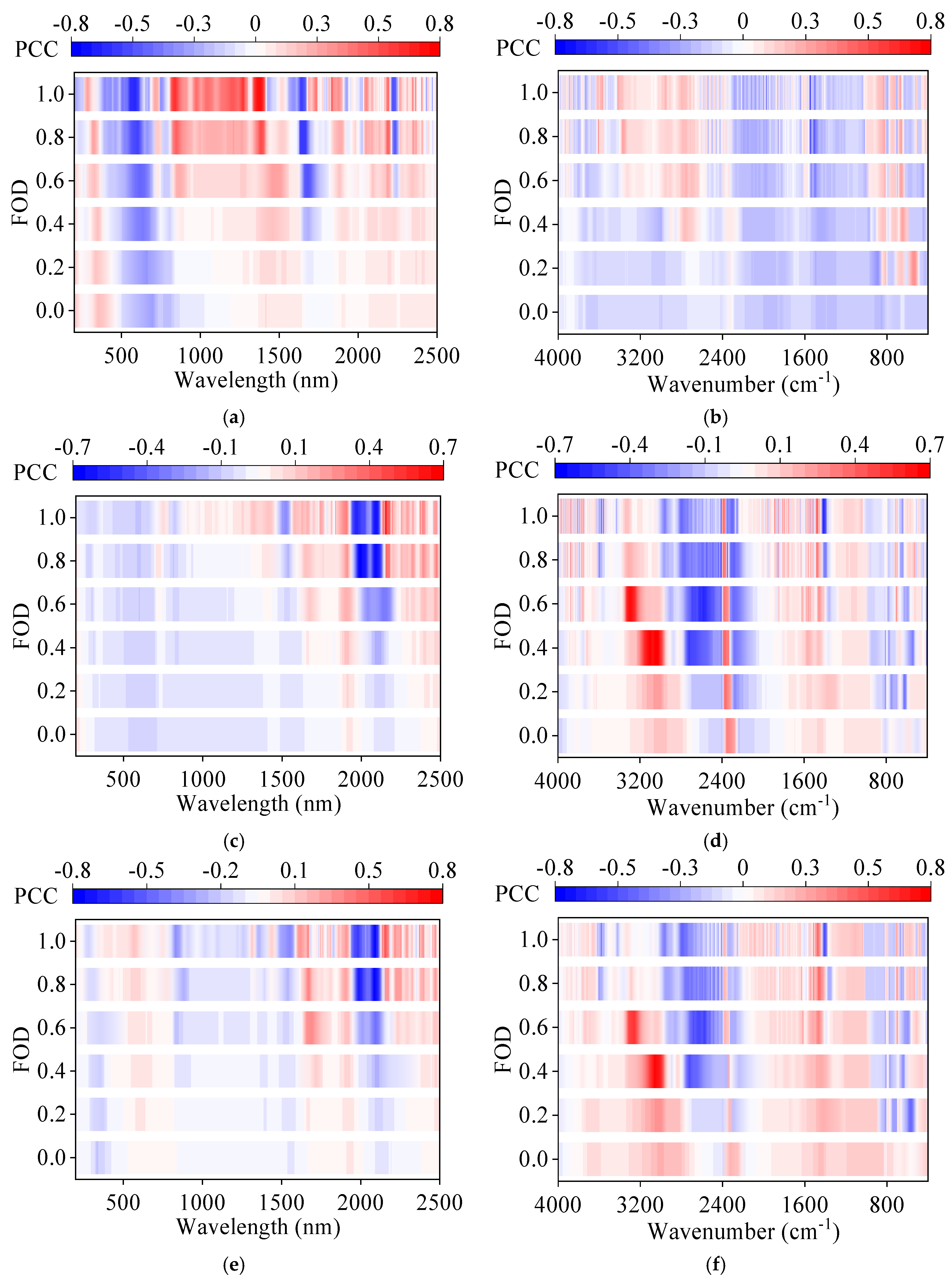 Agronomy 14 02678 g005a