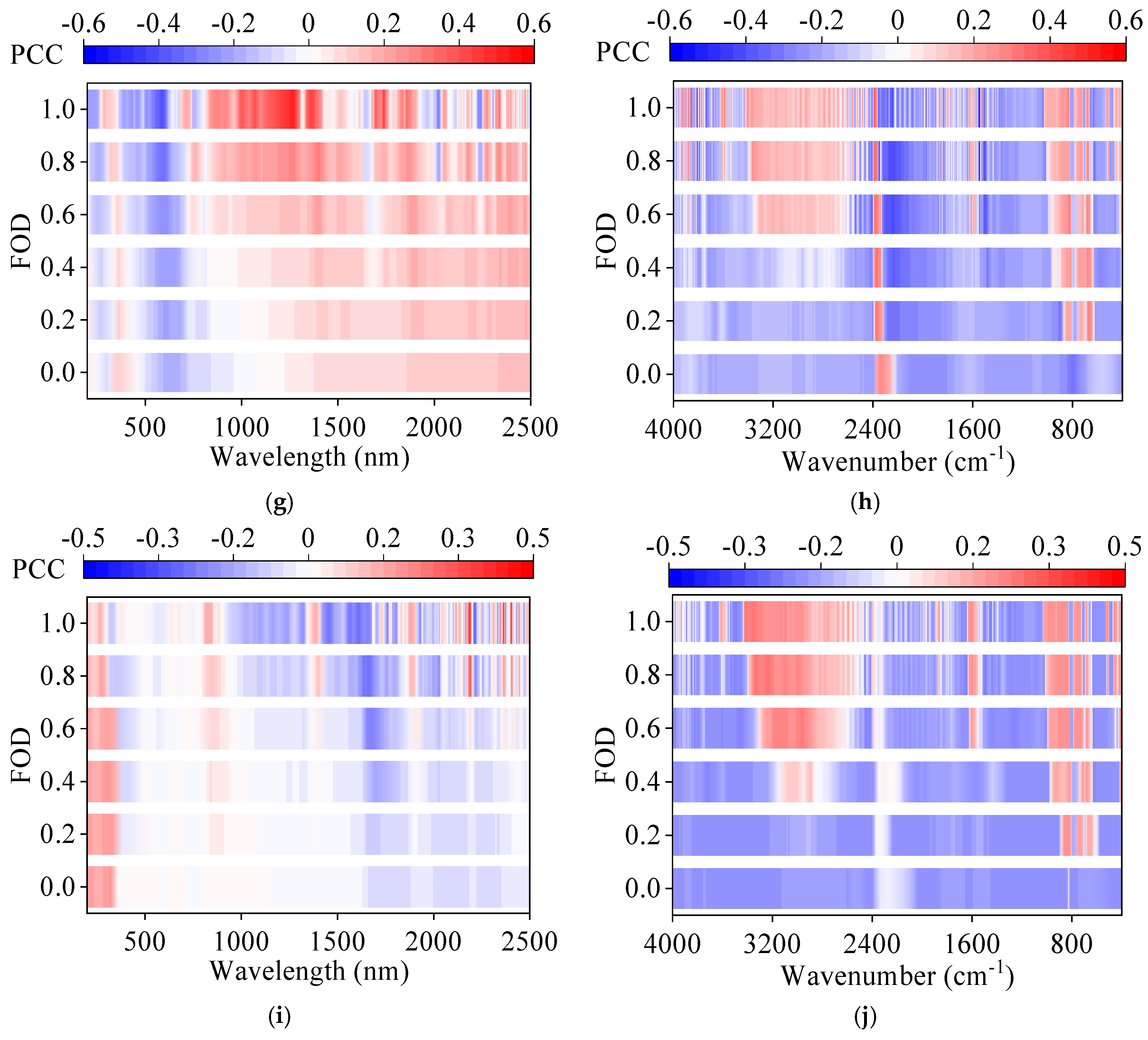 Agronomy 14 02678 g005b