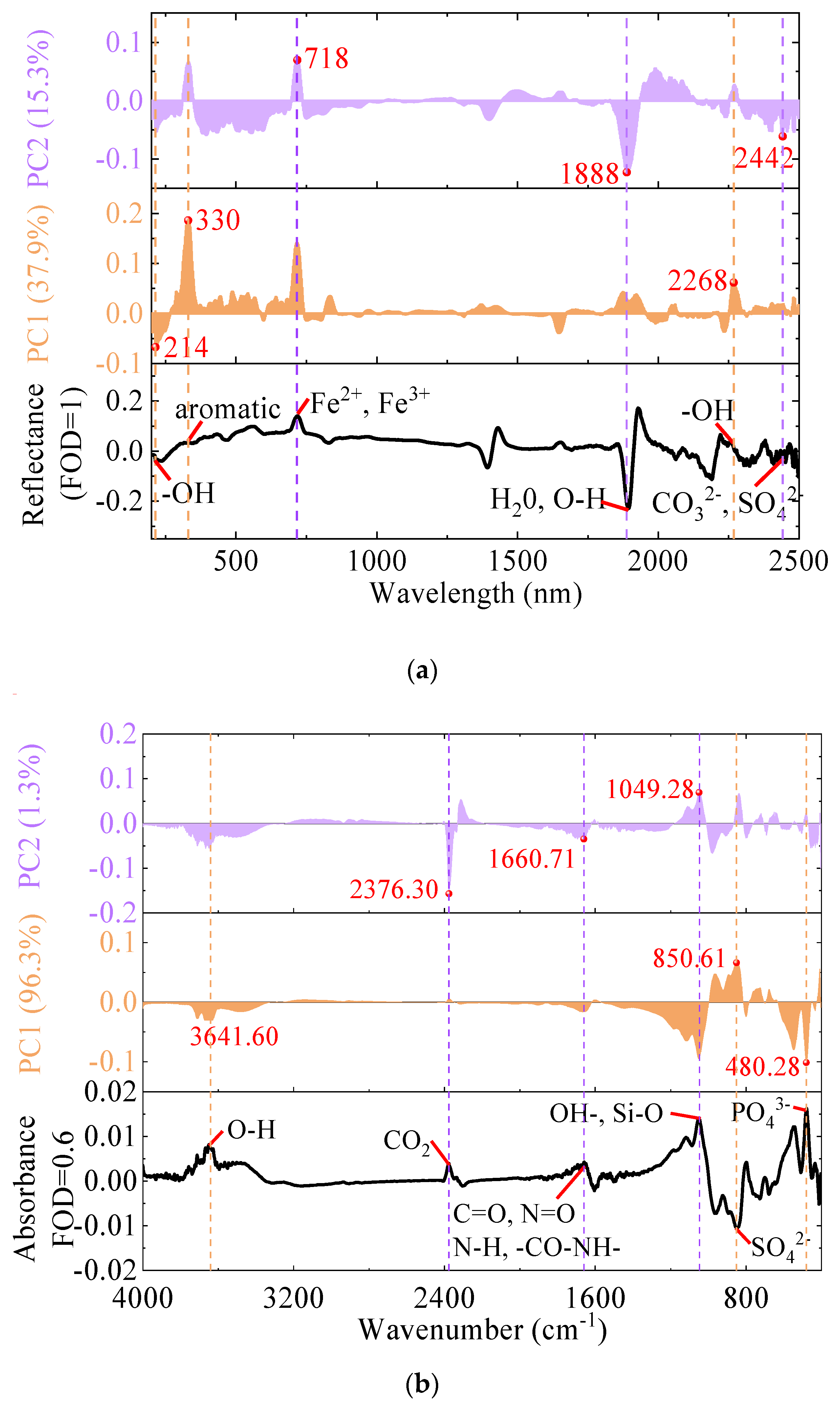 Agronomy 14 02678 g006