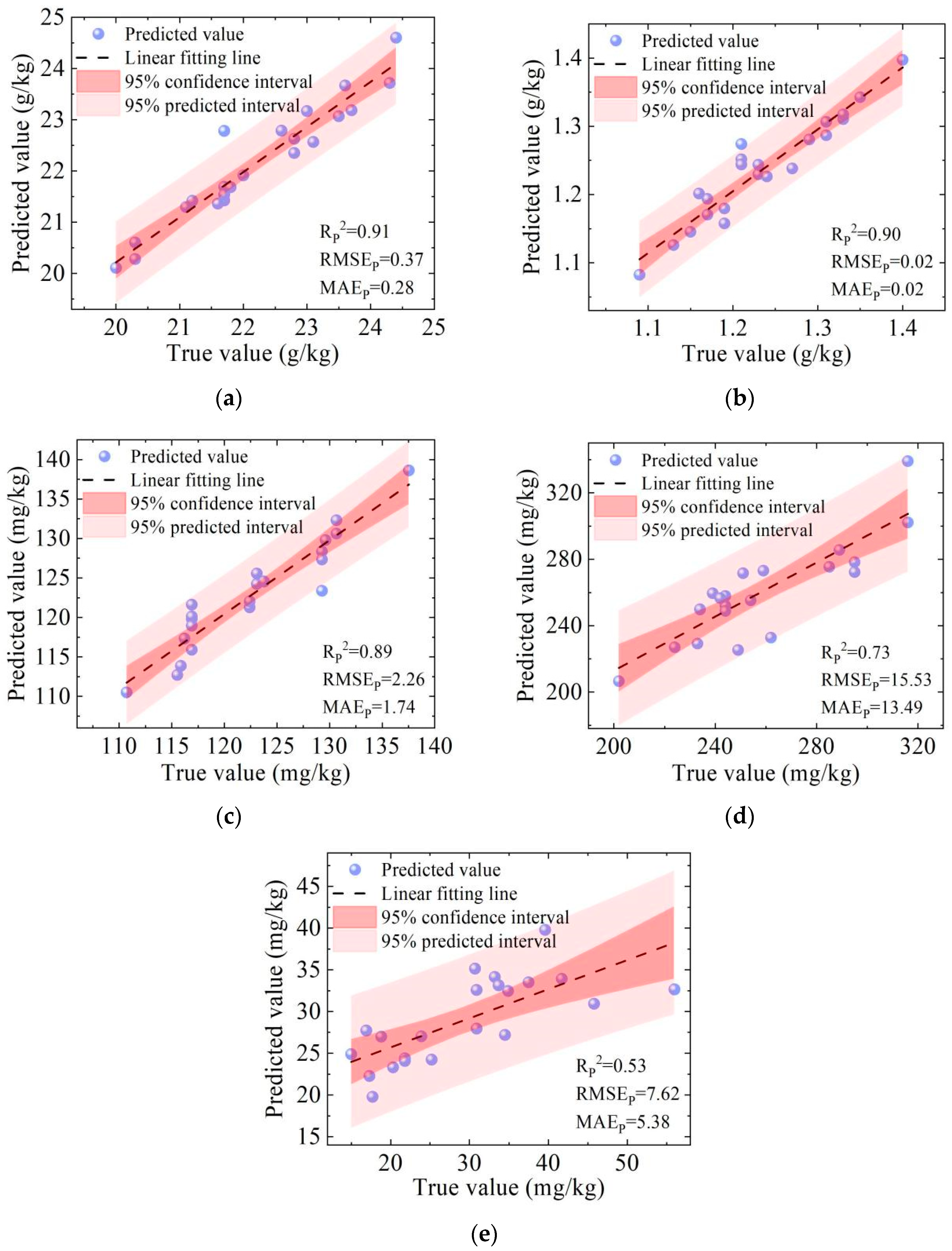 Agronomy 14 02678 g007