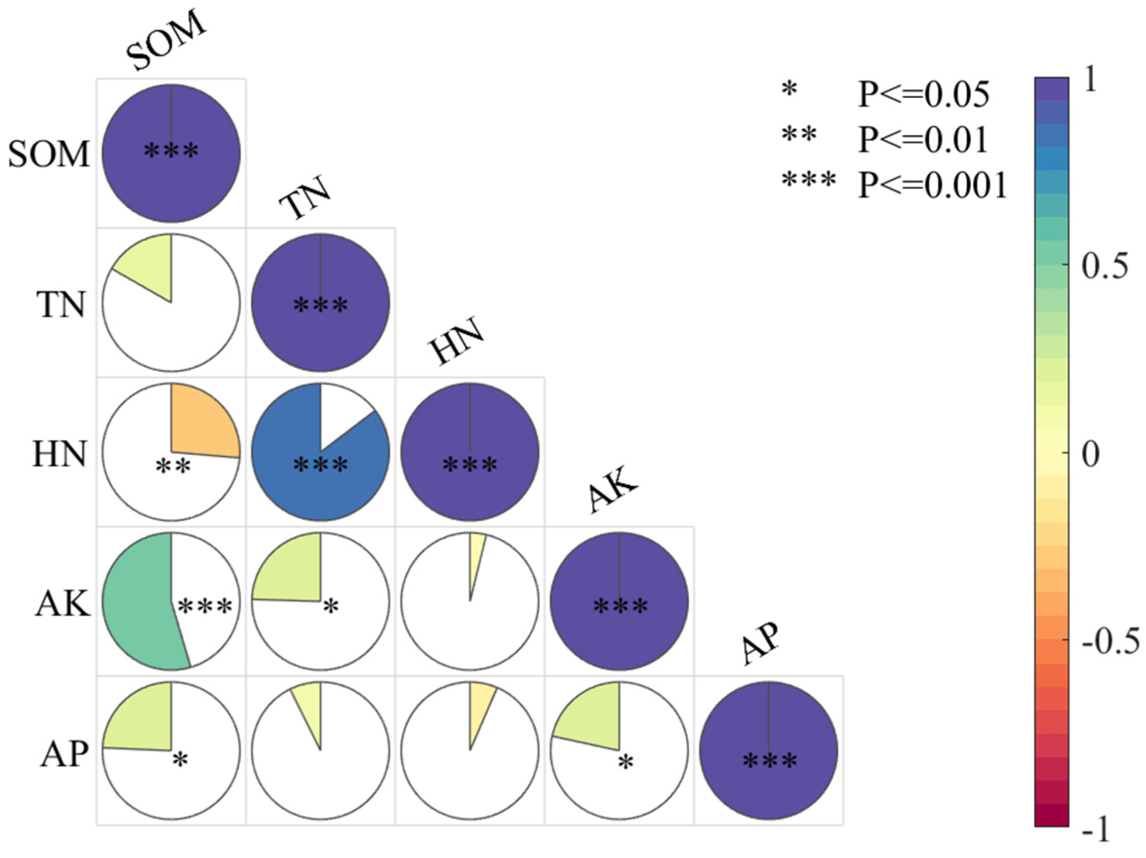 Agronomy 14 02678 g008