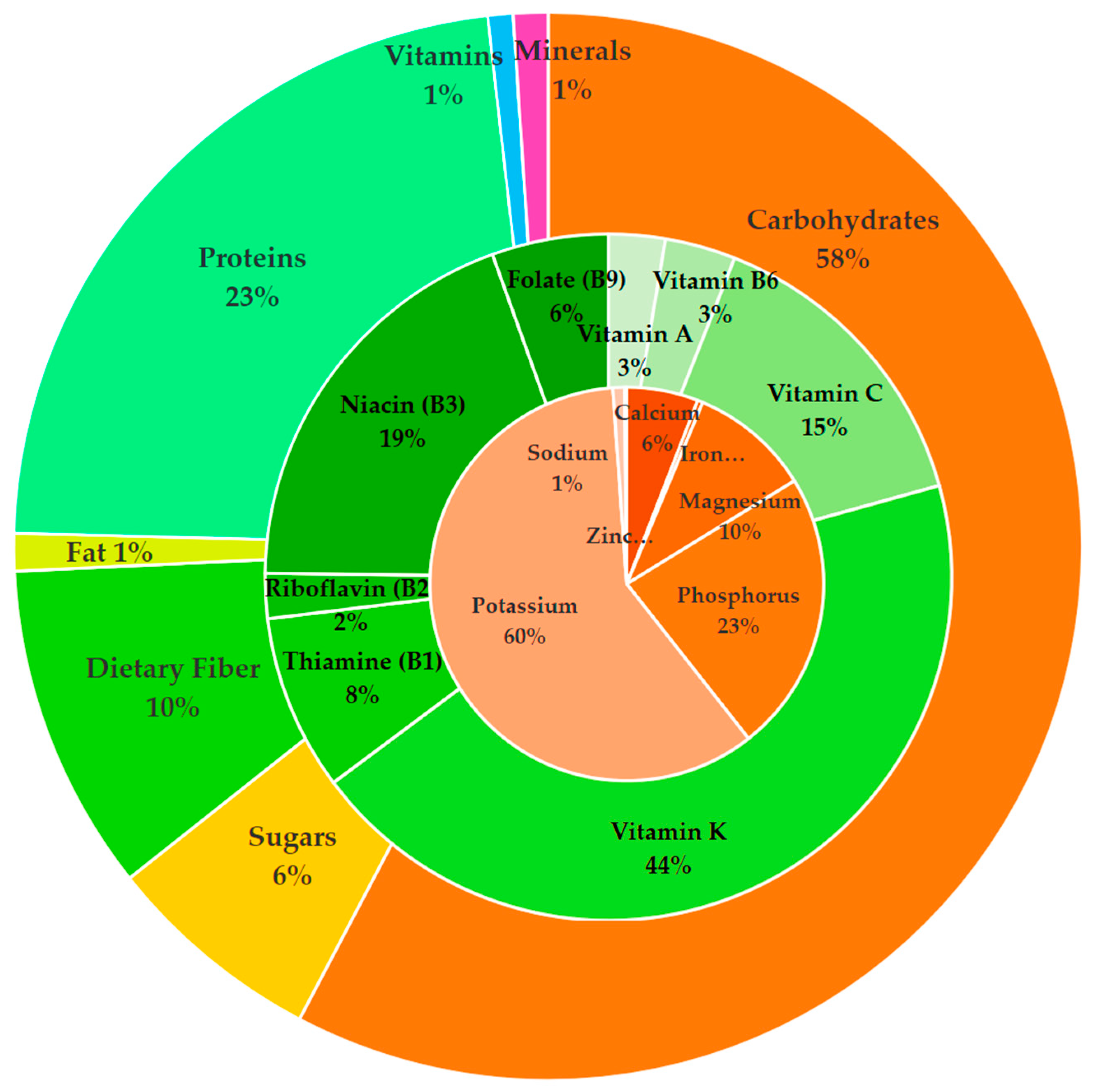 Agronomy 14 02679 g003 Agronomy 14 02679 g003