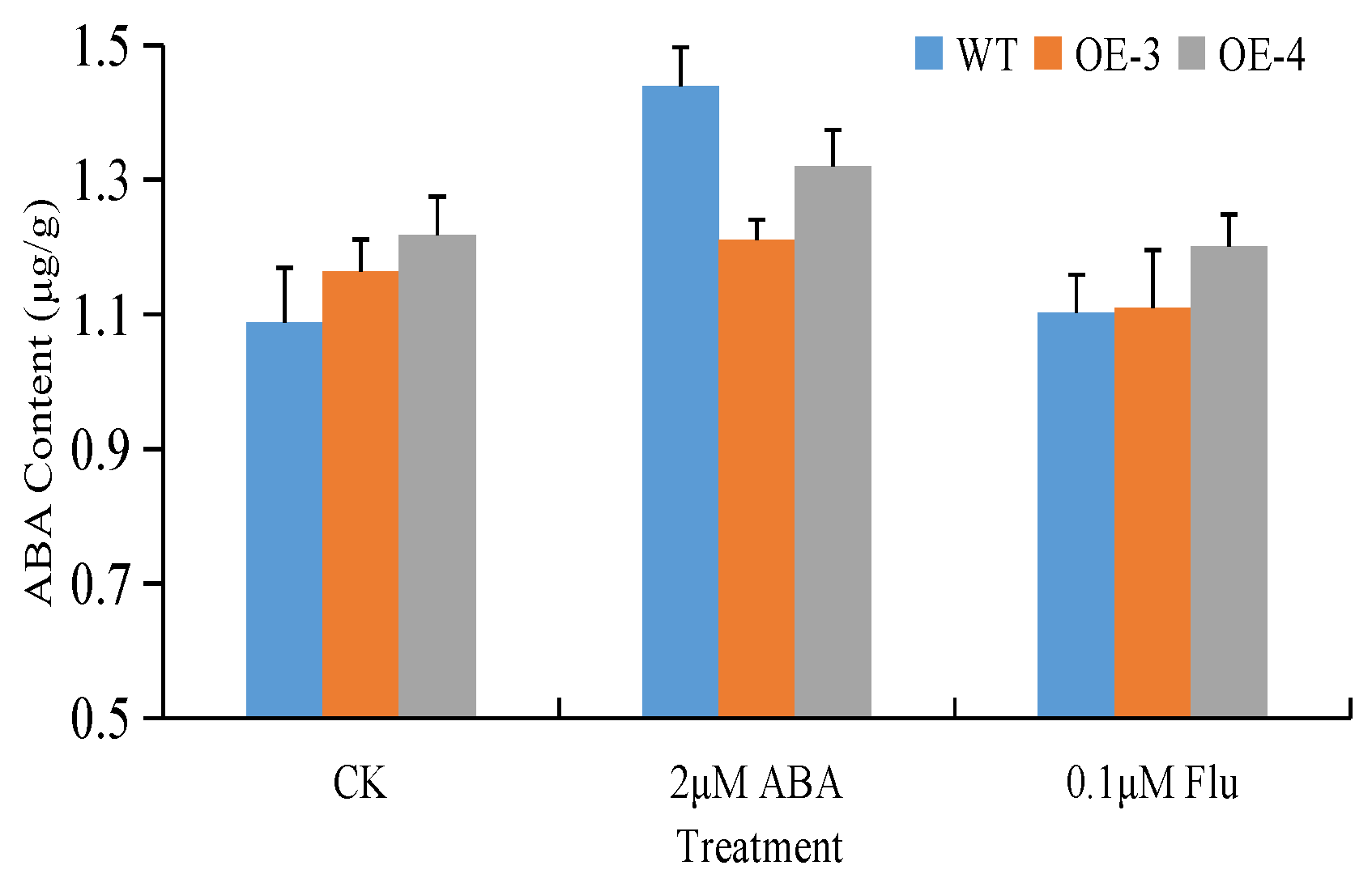 Agronomy 14 02683 g004