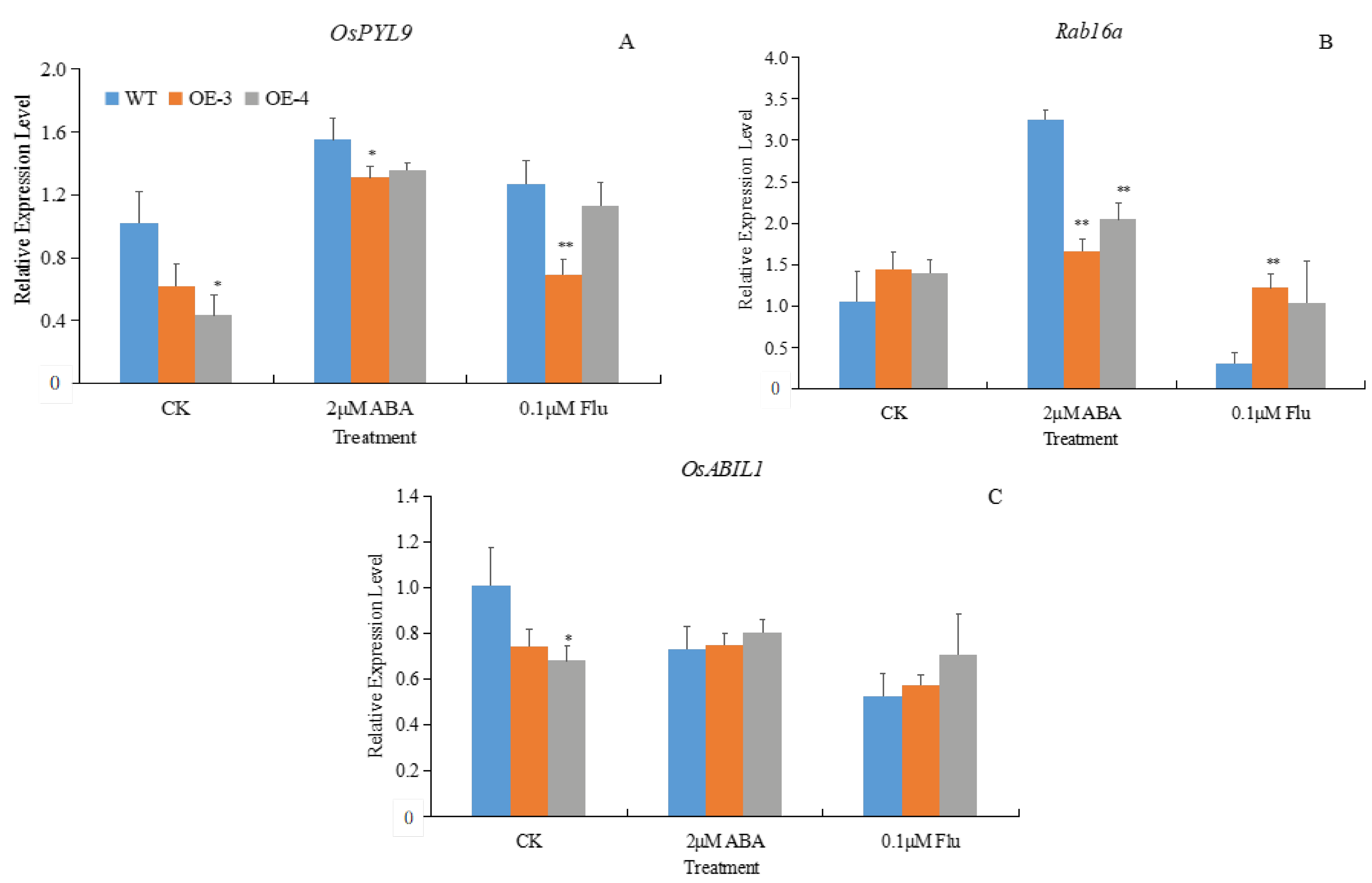 Agronomy 14 02683 g008