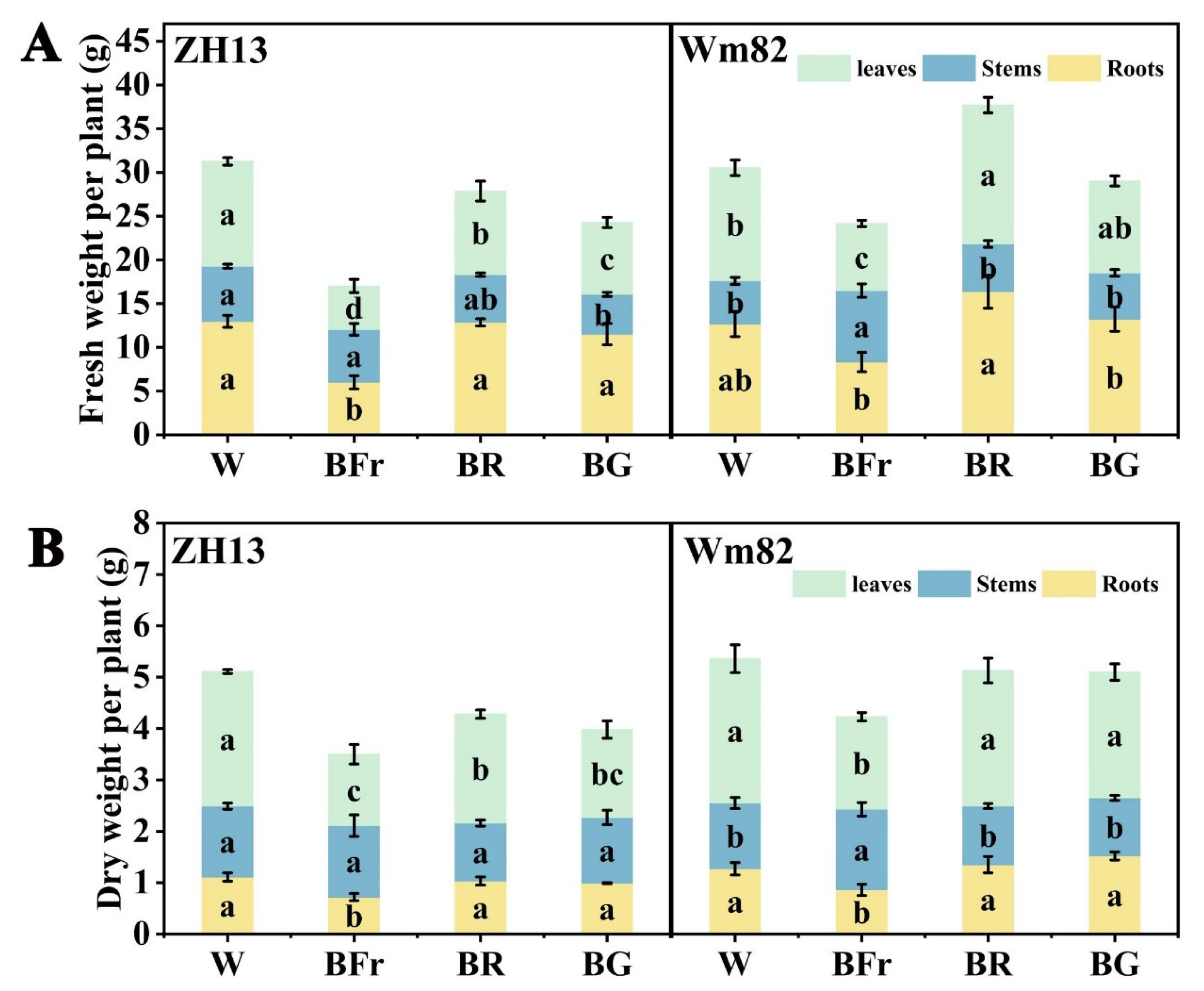 Agronomy 14 02684 g003