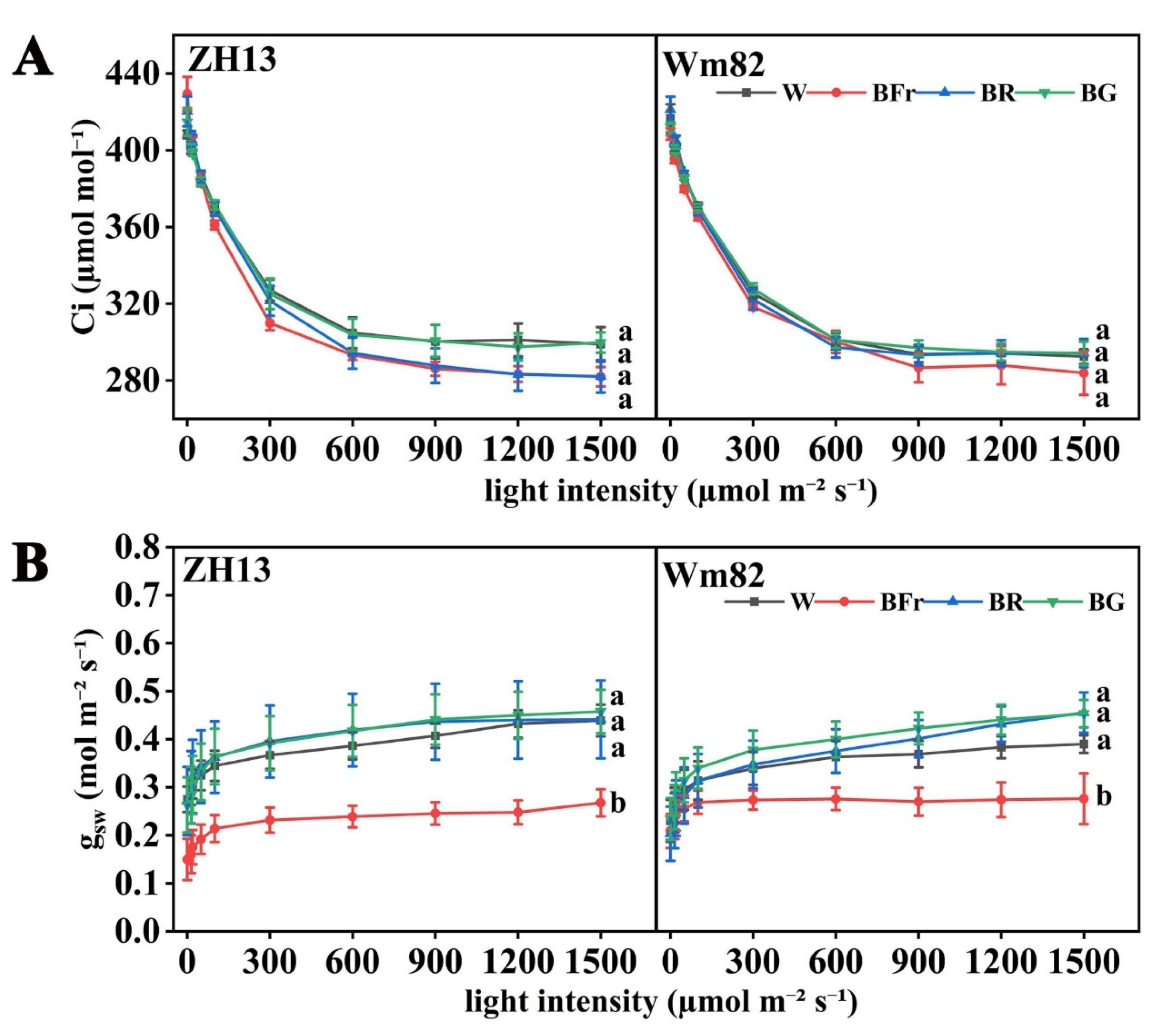 Agronomy 14 02684 g006