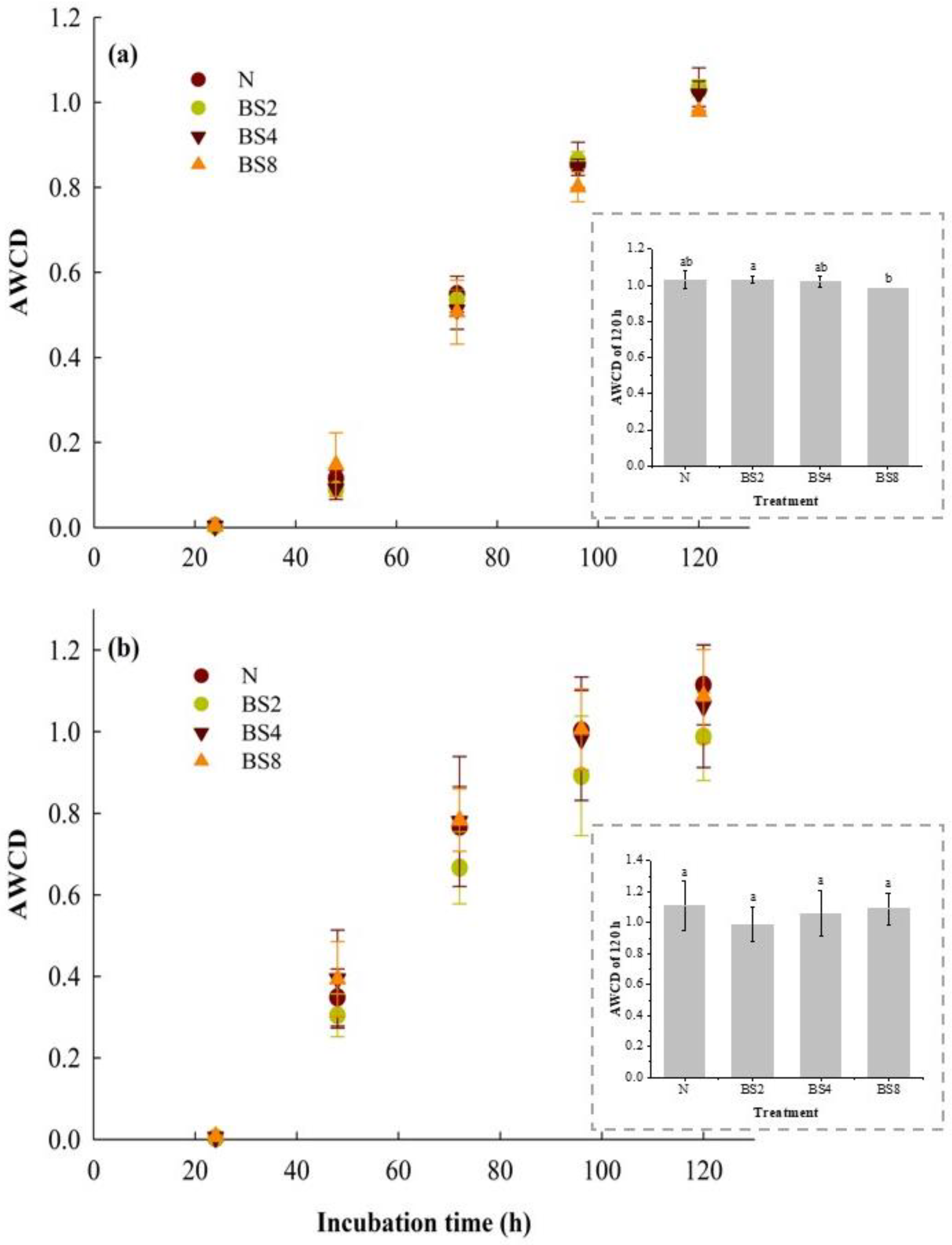 Agronomy 14 02685 g002