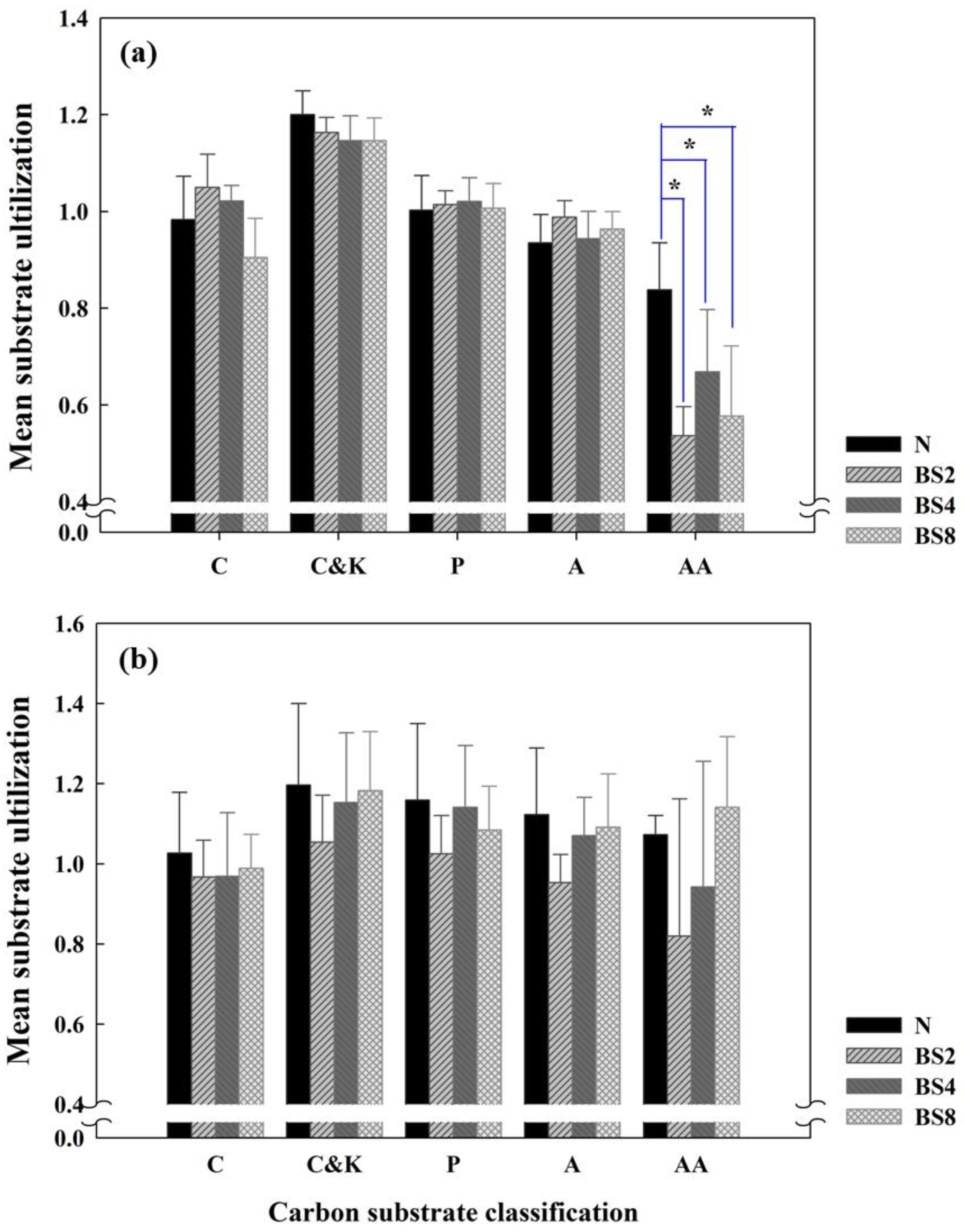 Agronomy 14 02685 g003