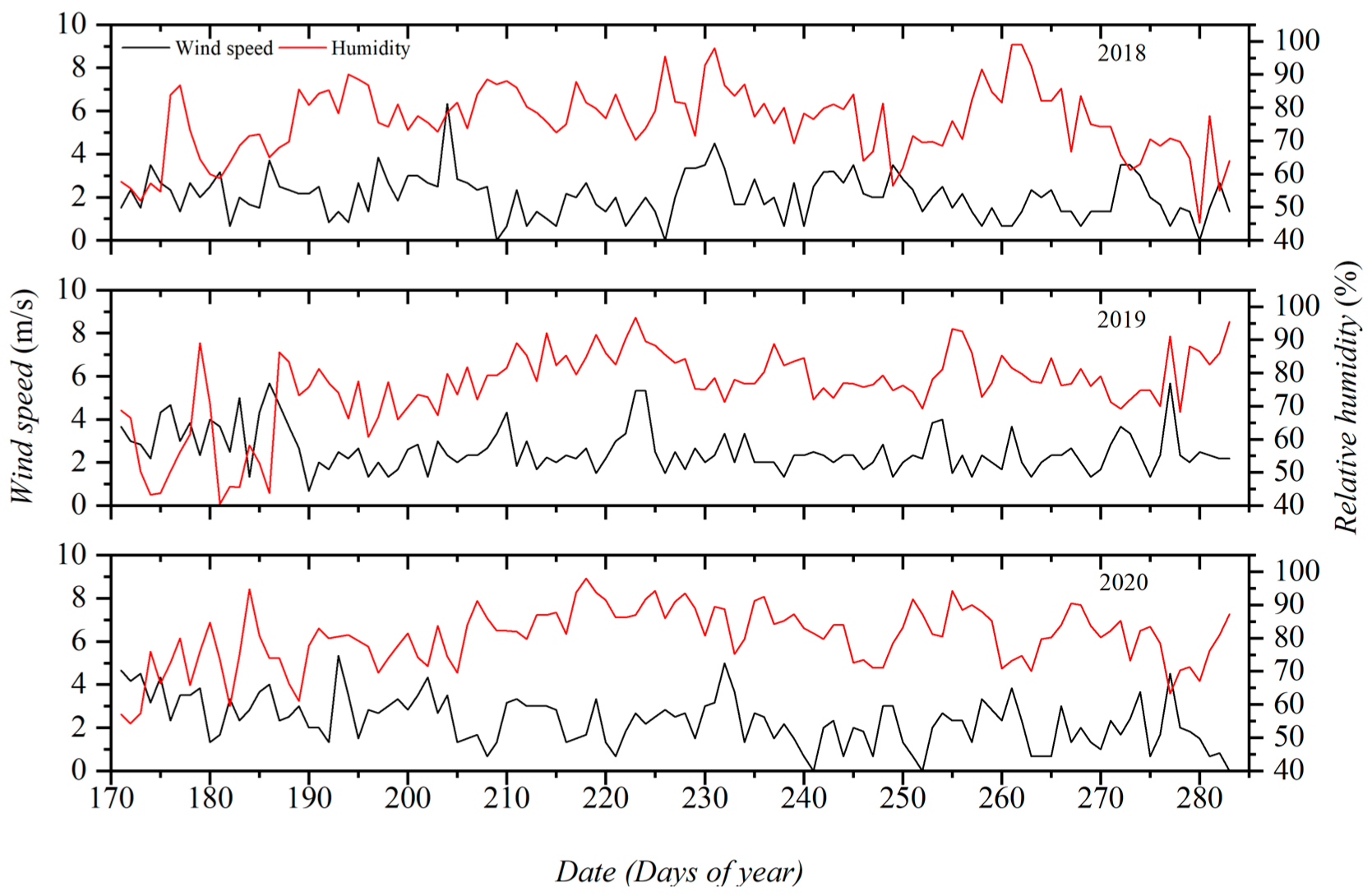 Agronomy 14 02686 g002