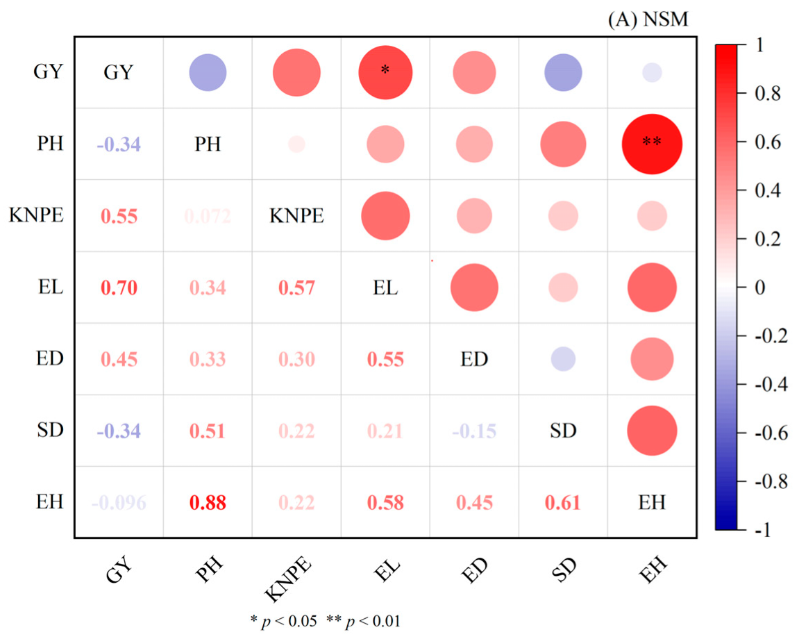 Agronomy 14 02686 g003a