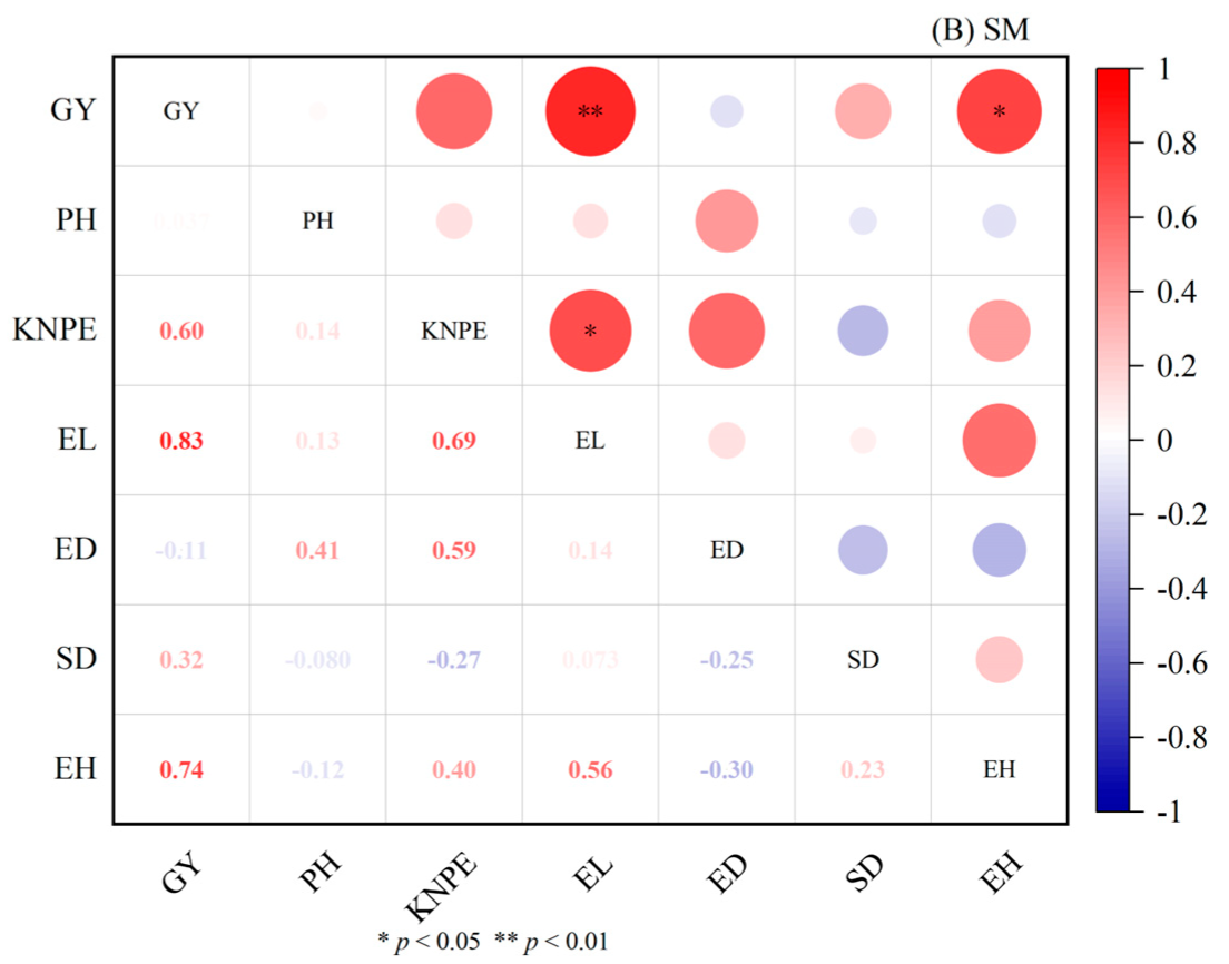 Agronomy 14 02686 g003b