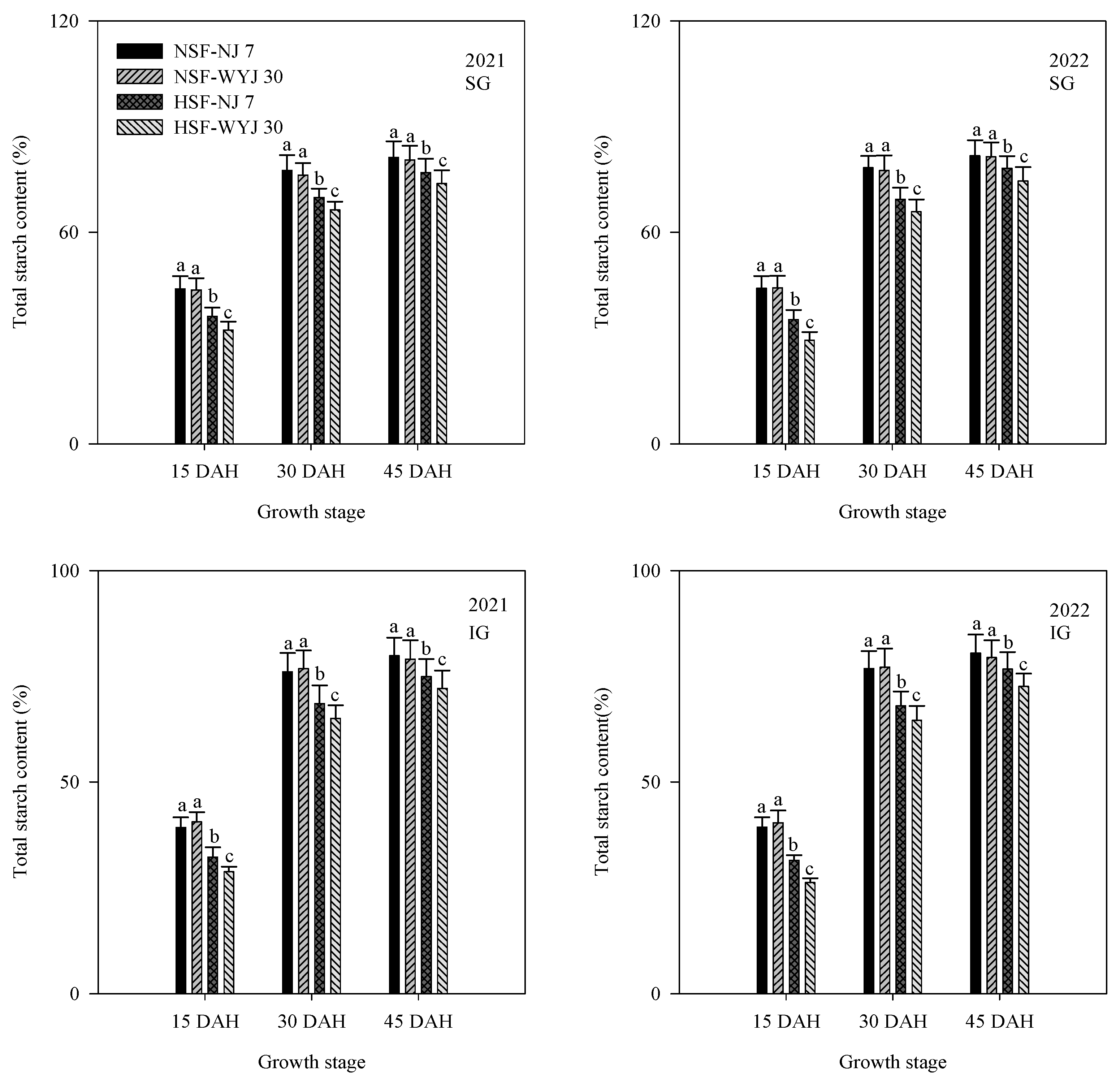 Agronomy 14 02687 g002