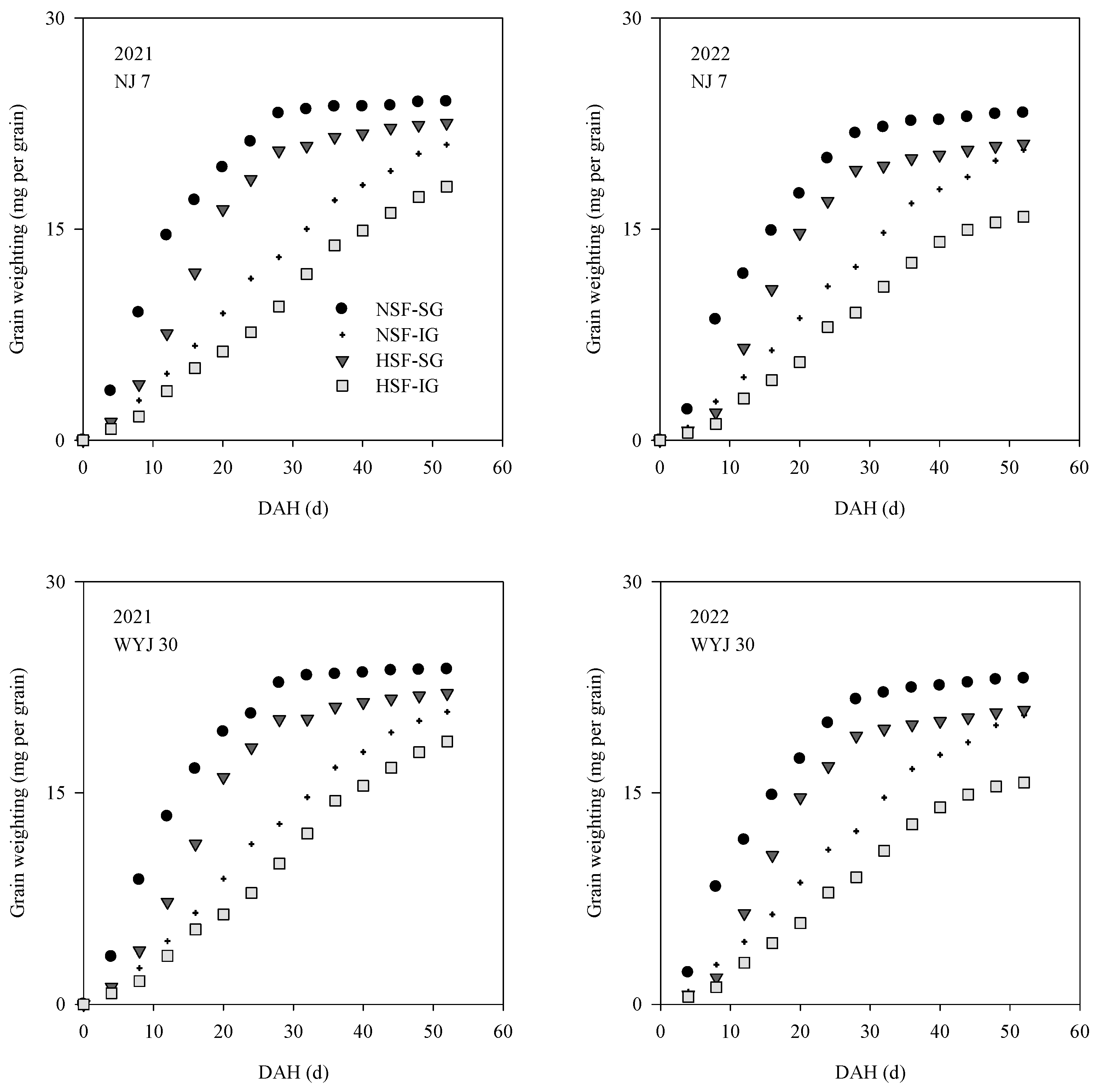 Agronomy 14 02687 g003