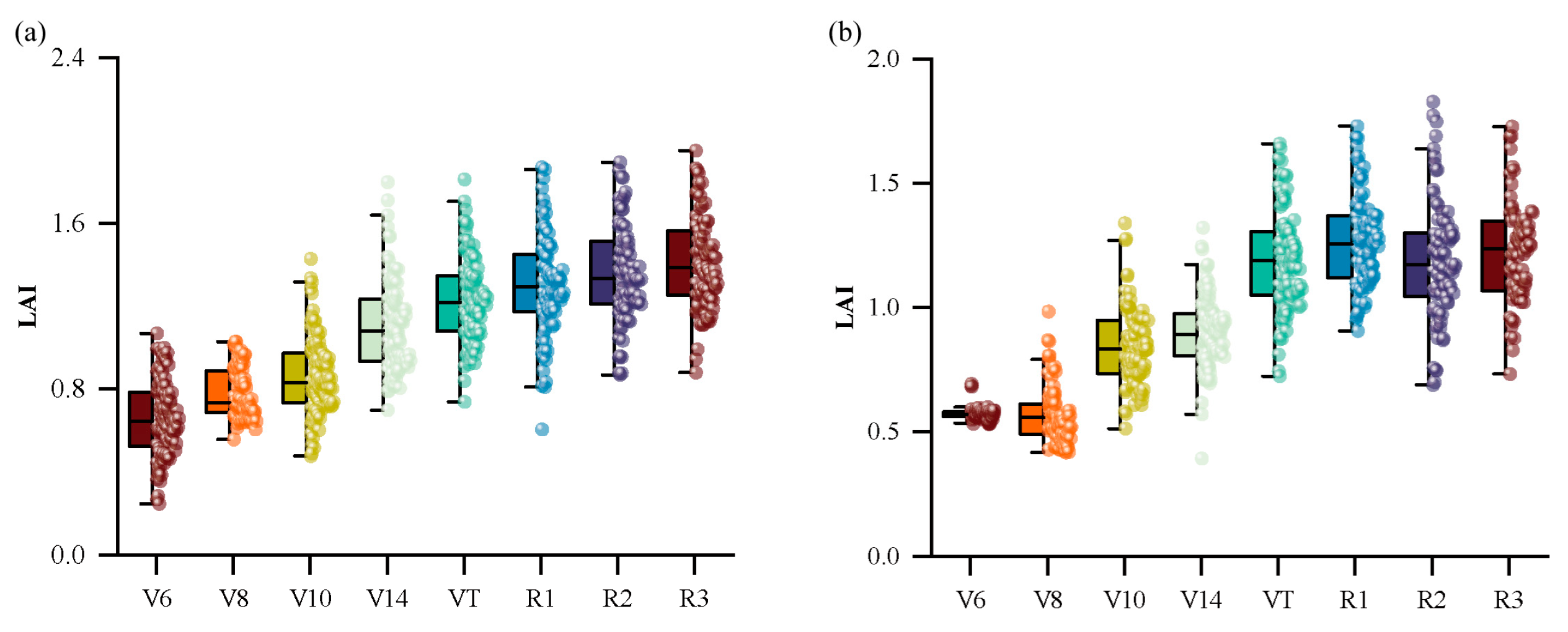 Agronomy 14 02688 g003