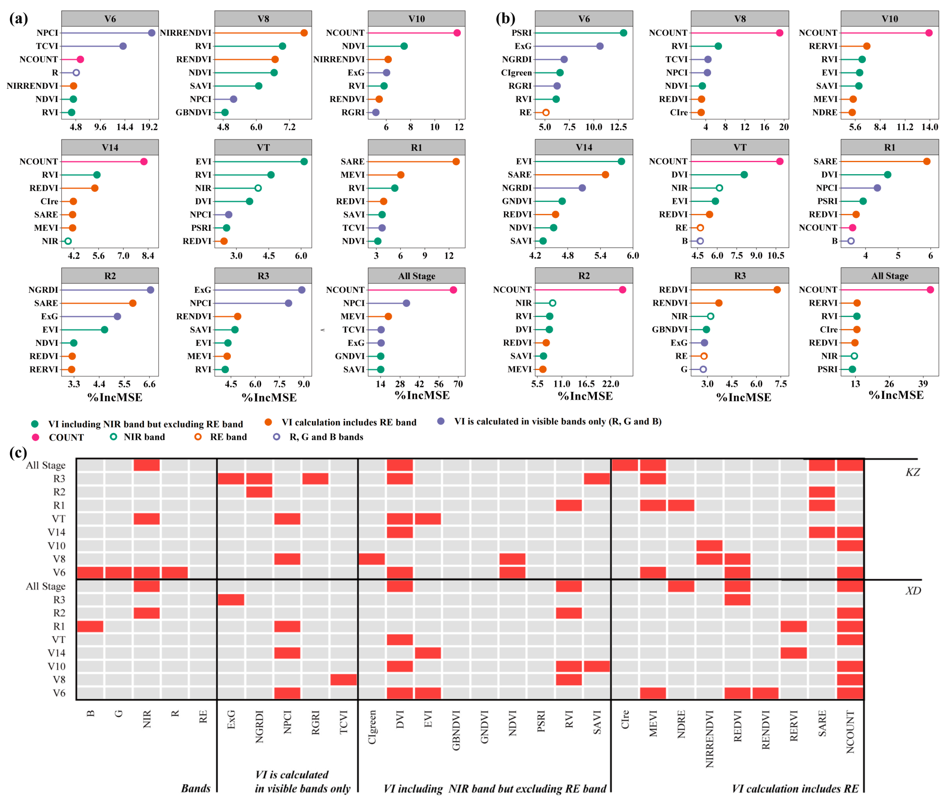 Agronomy 14 02688 g004