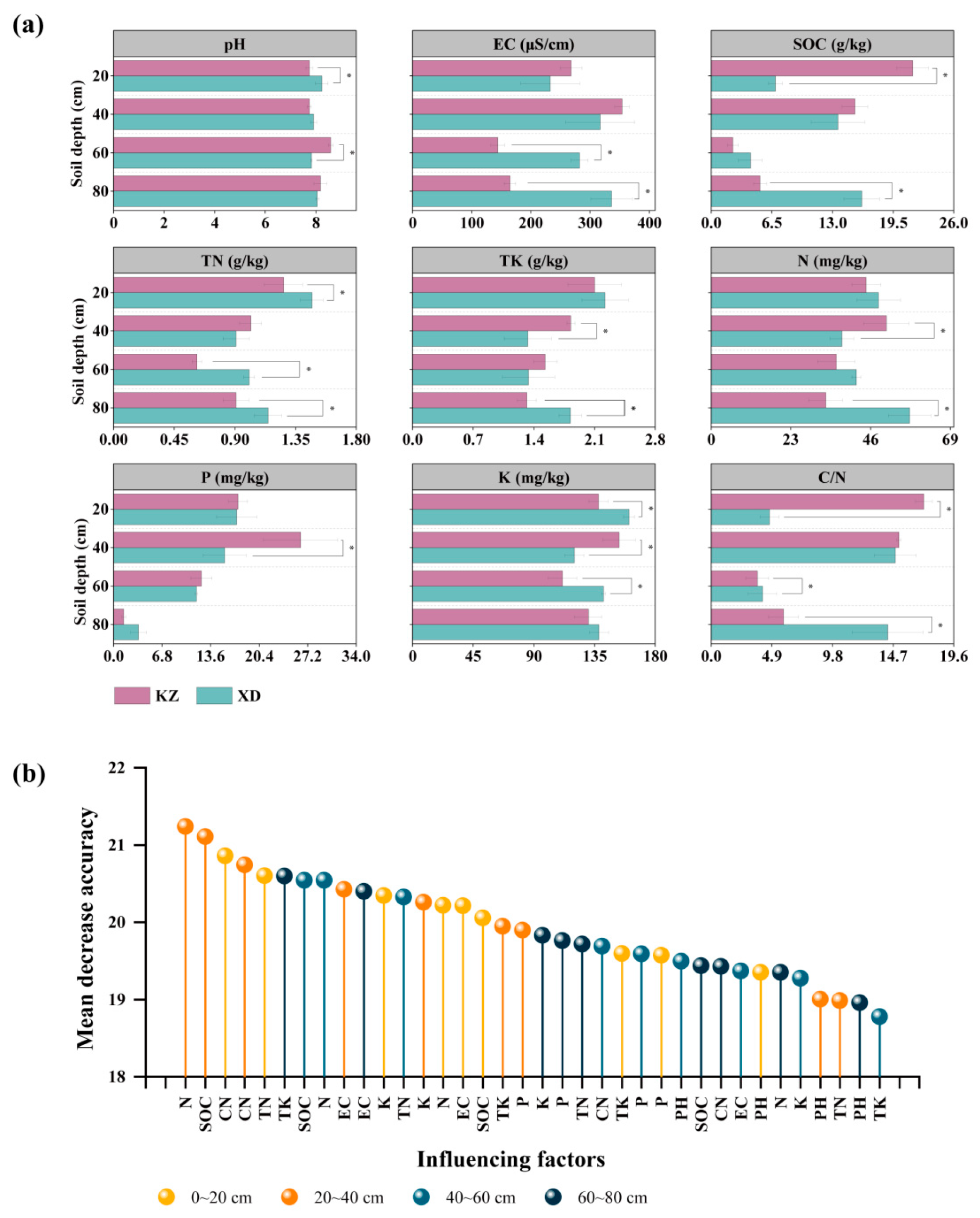 Agronomy 14 02688 g009