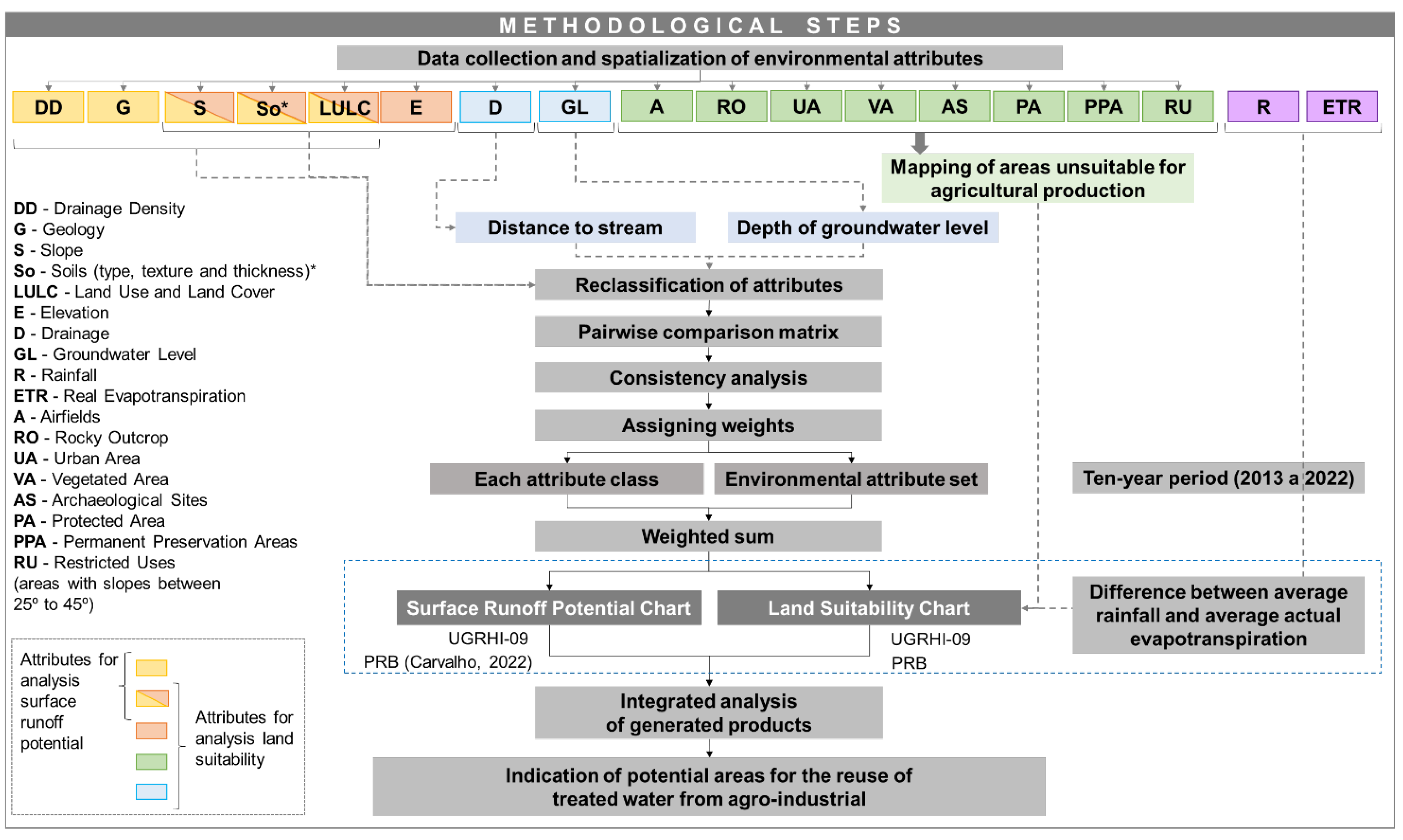 Agronomy 14 02689 g002