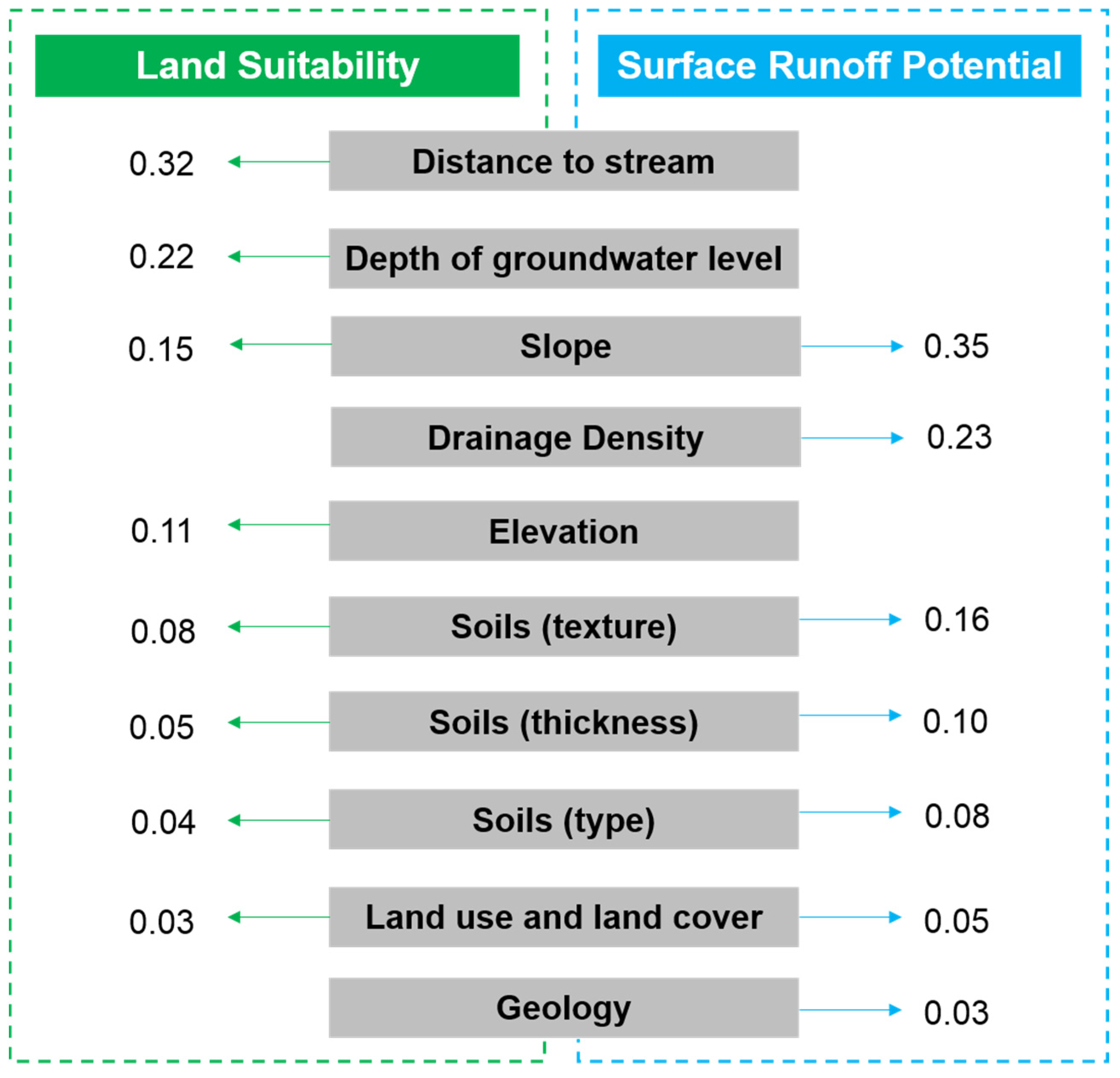 Agronomy 14 02689 g012