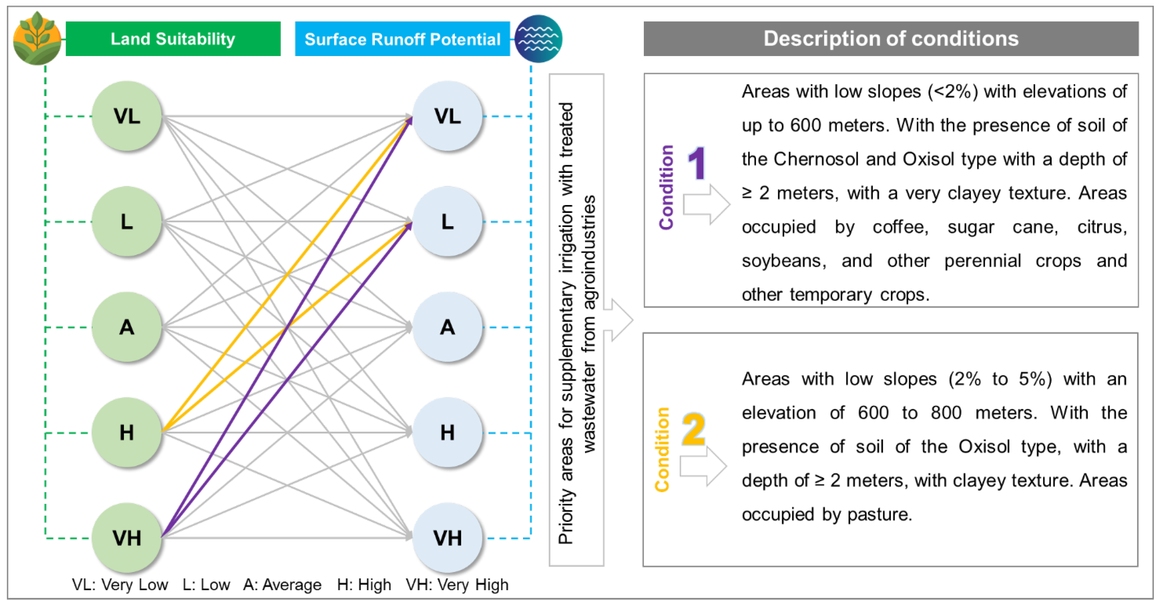 Agronomy 14 02689 g013