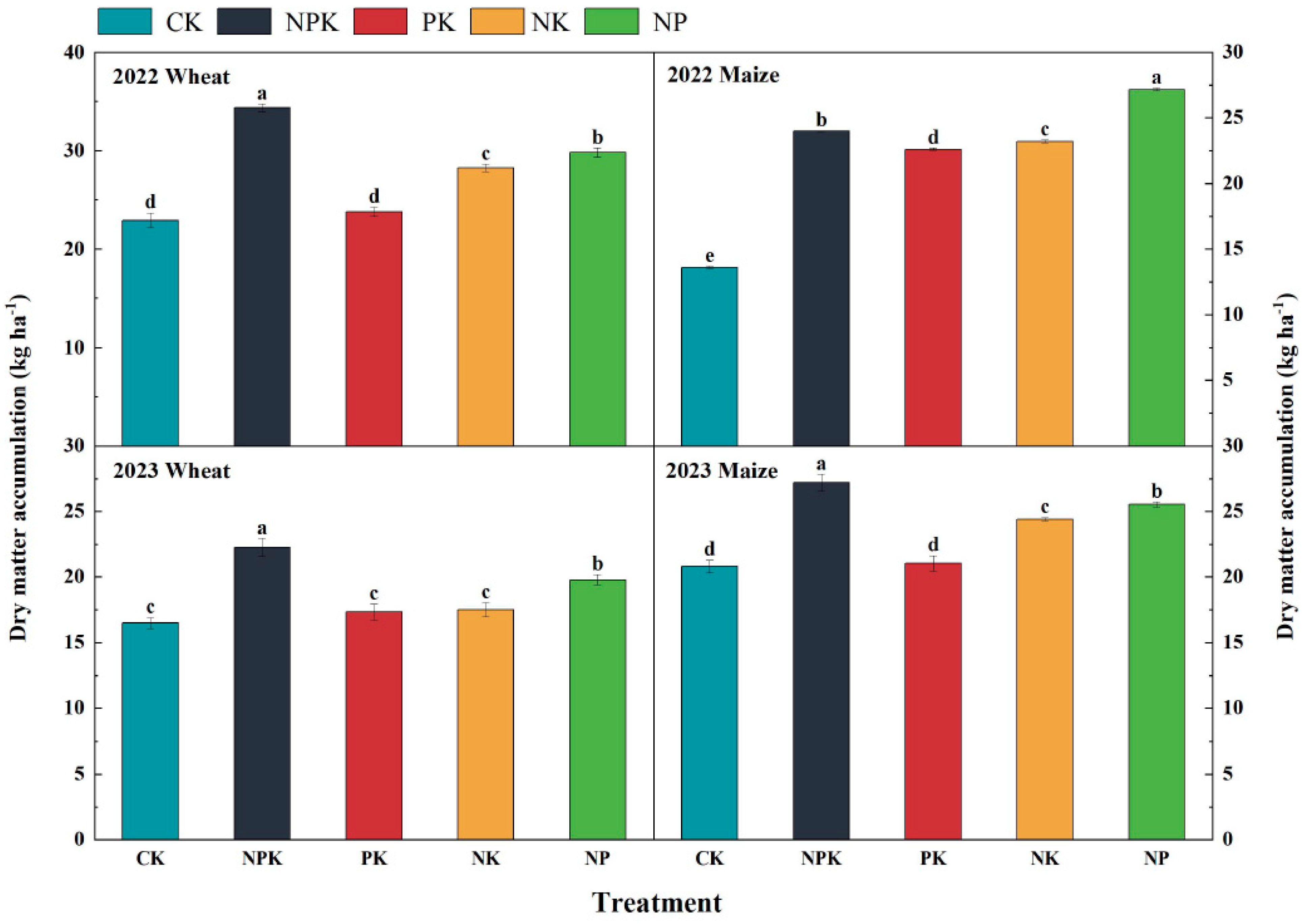 Agronomy 14 02690 g002