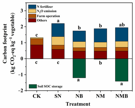 ミィ Approaches for modifying cellular cholesterol levels and