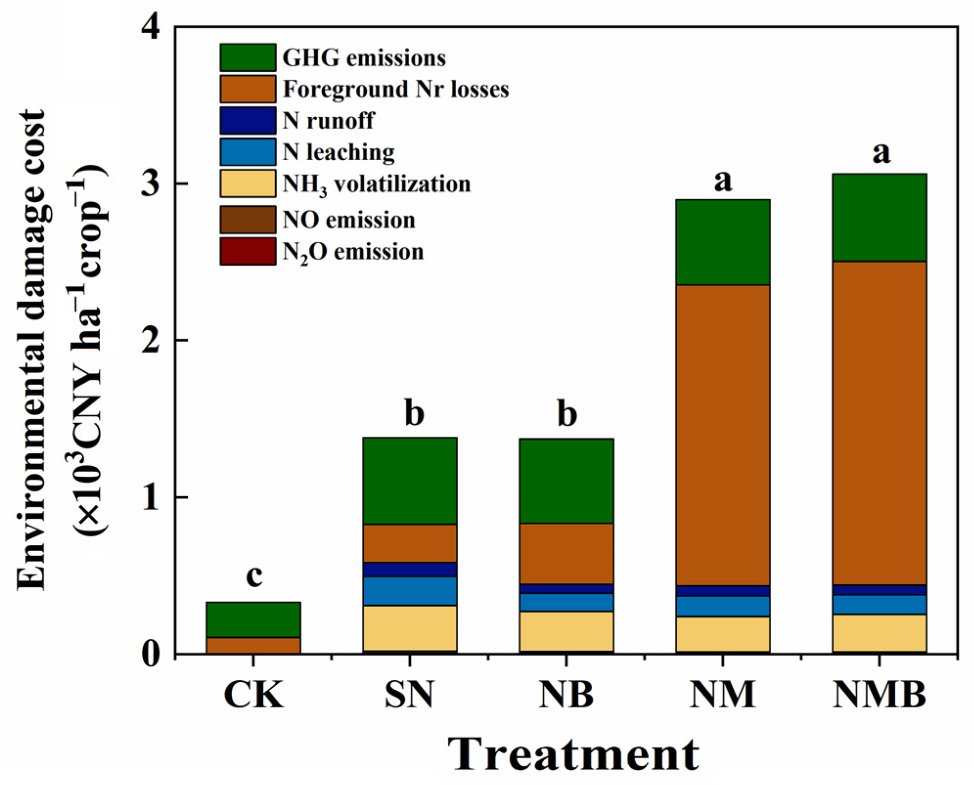 Agronomy 14 02693 g003