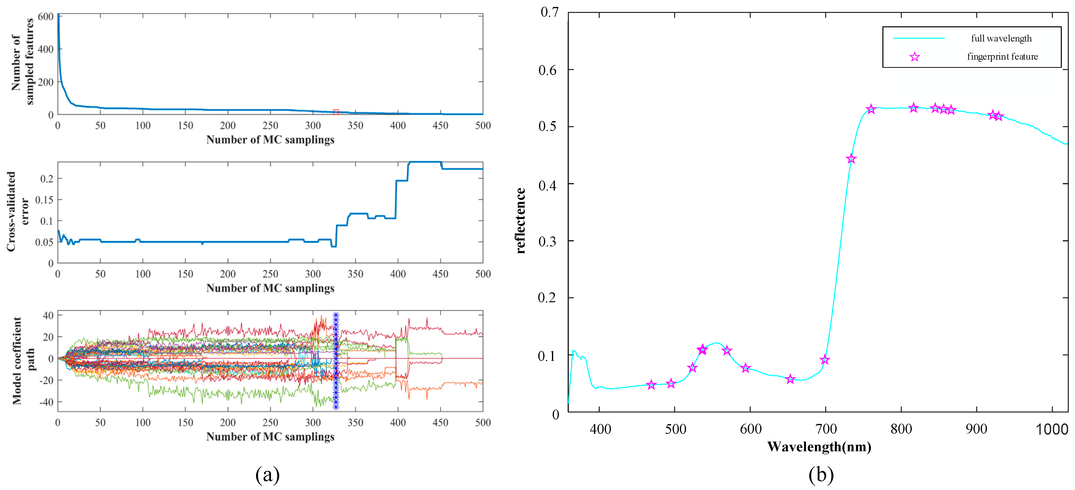 Agronomy 14 02694 g005