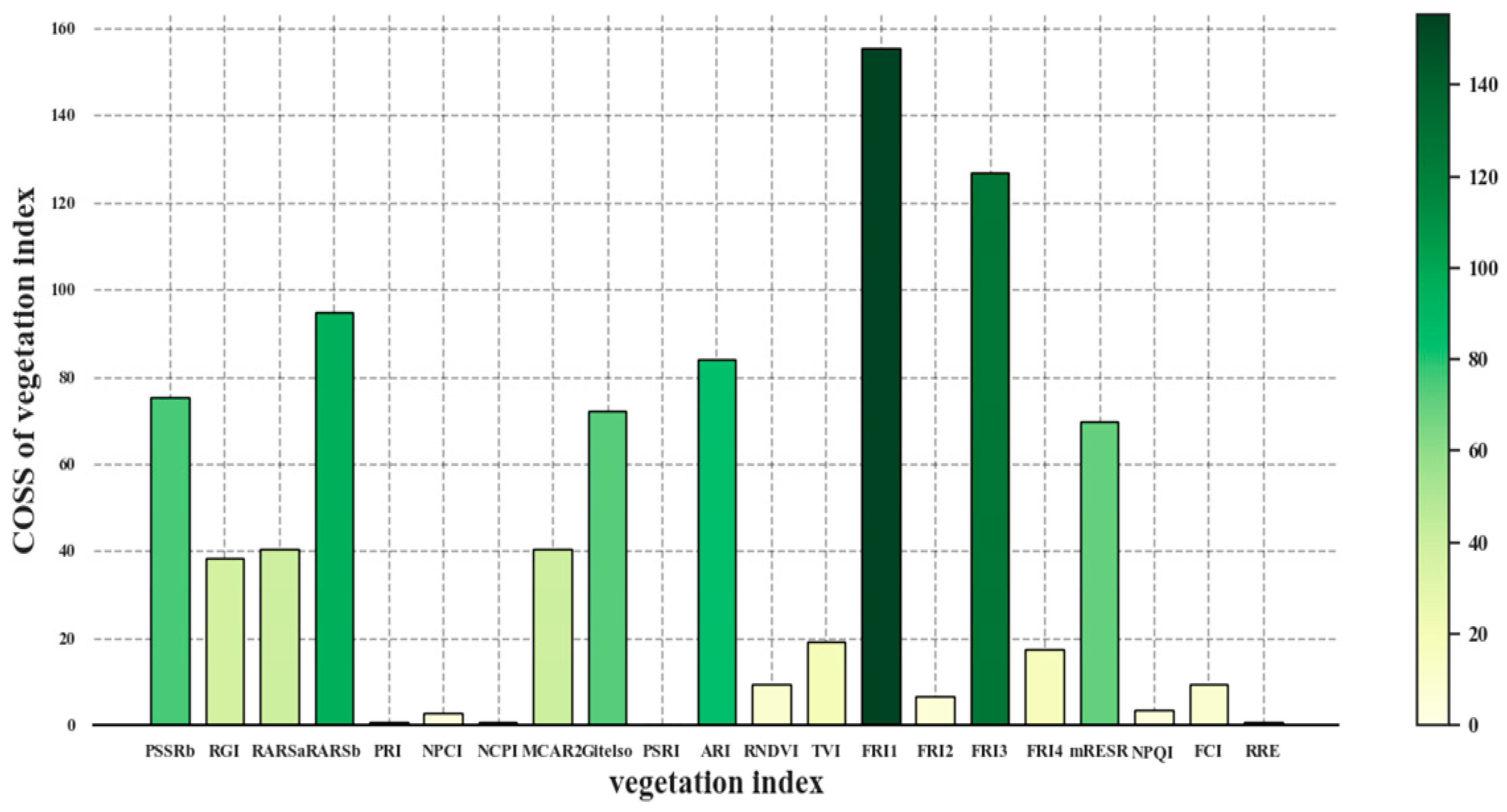 Agronomy 14 02694 g007