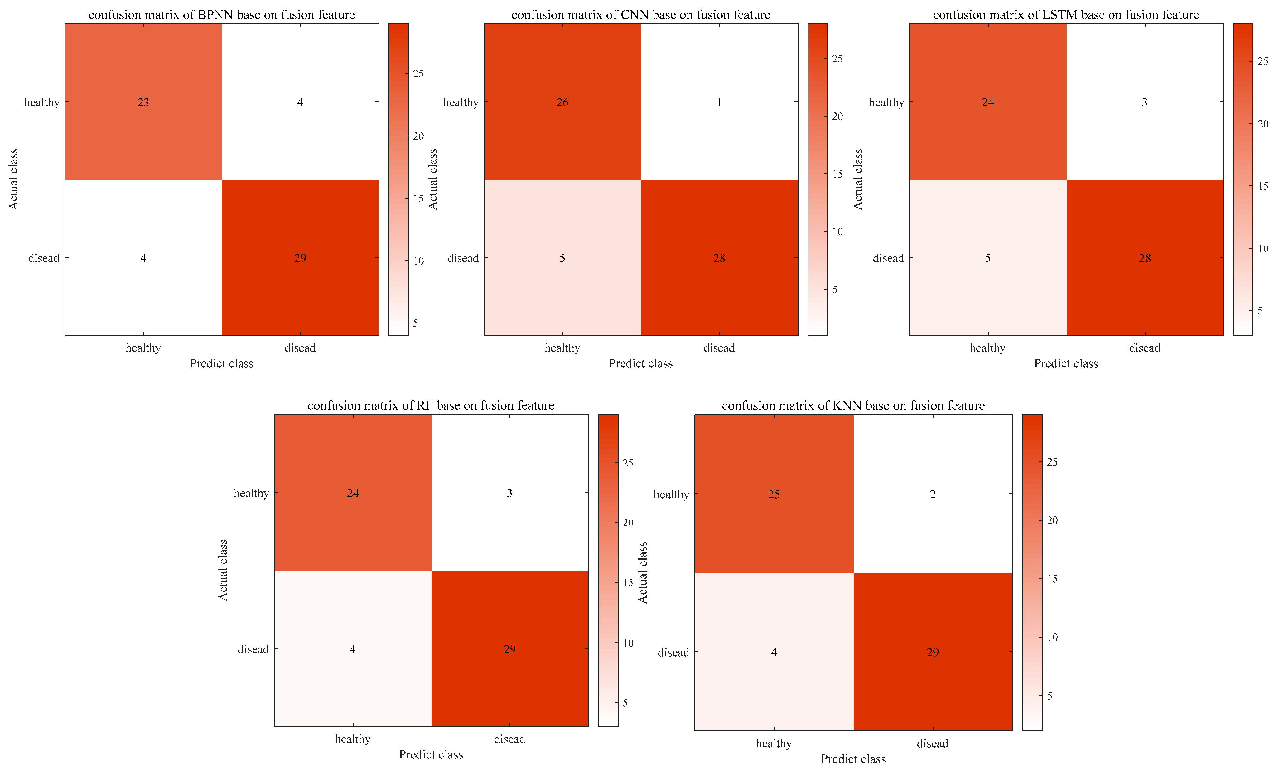 Agronomy 14 02694 g009