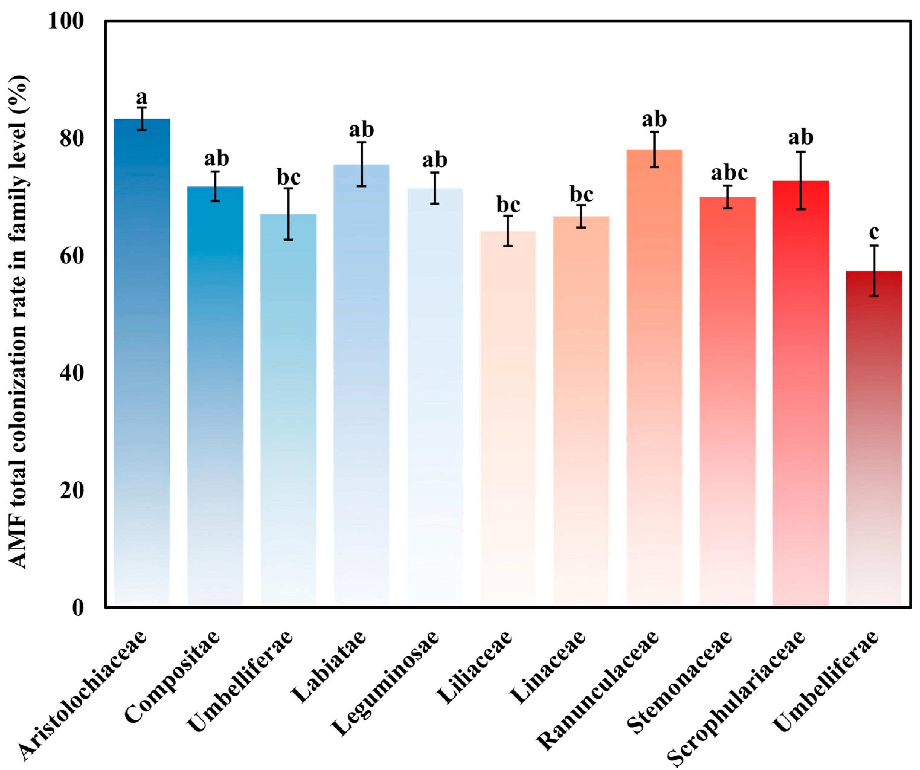 Agronomy 14 02695 g002