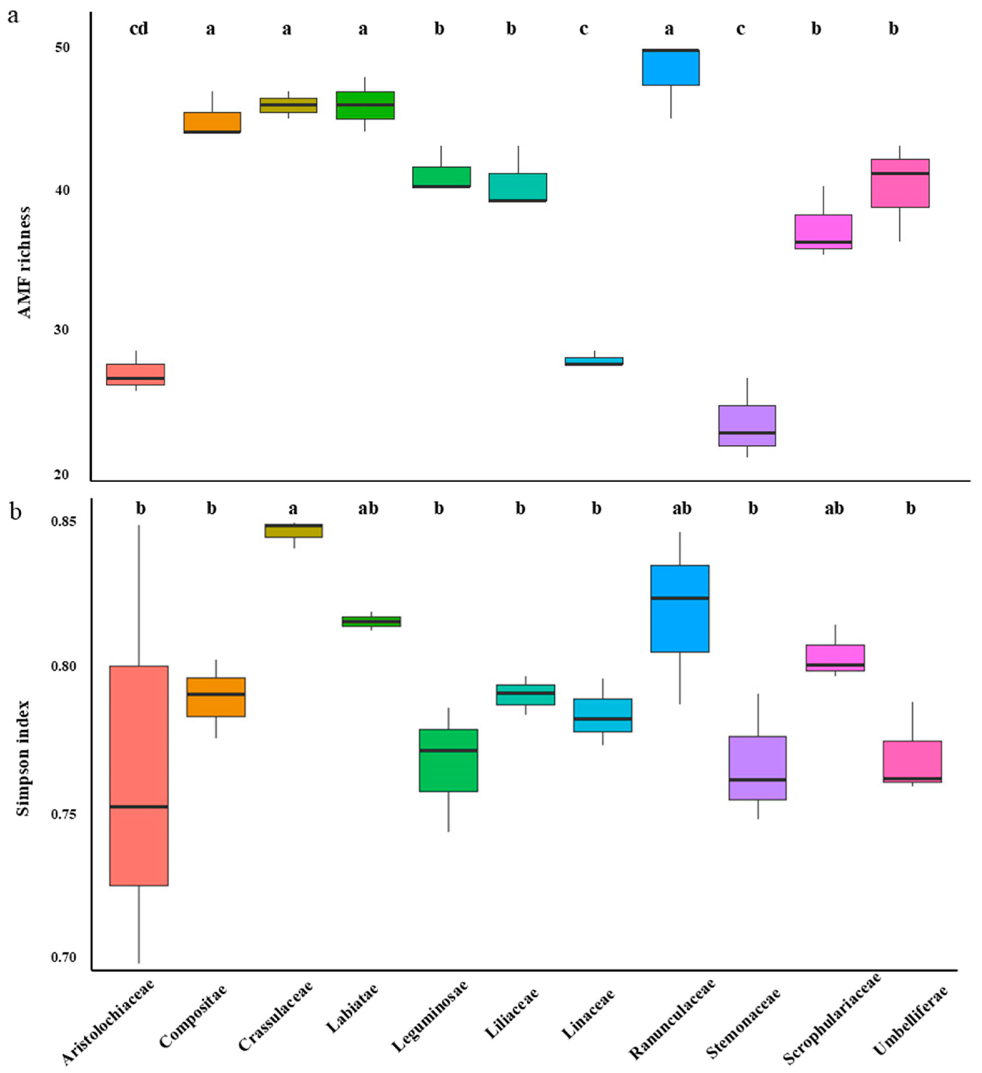 Agronomy 14 02695 g004
