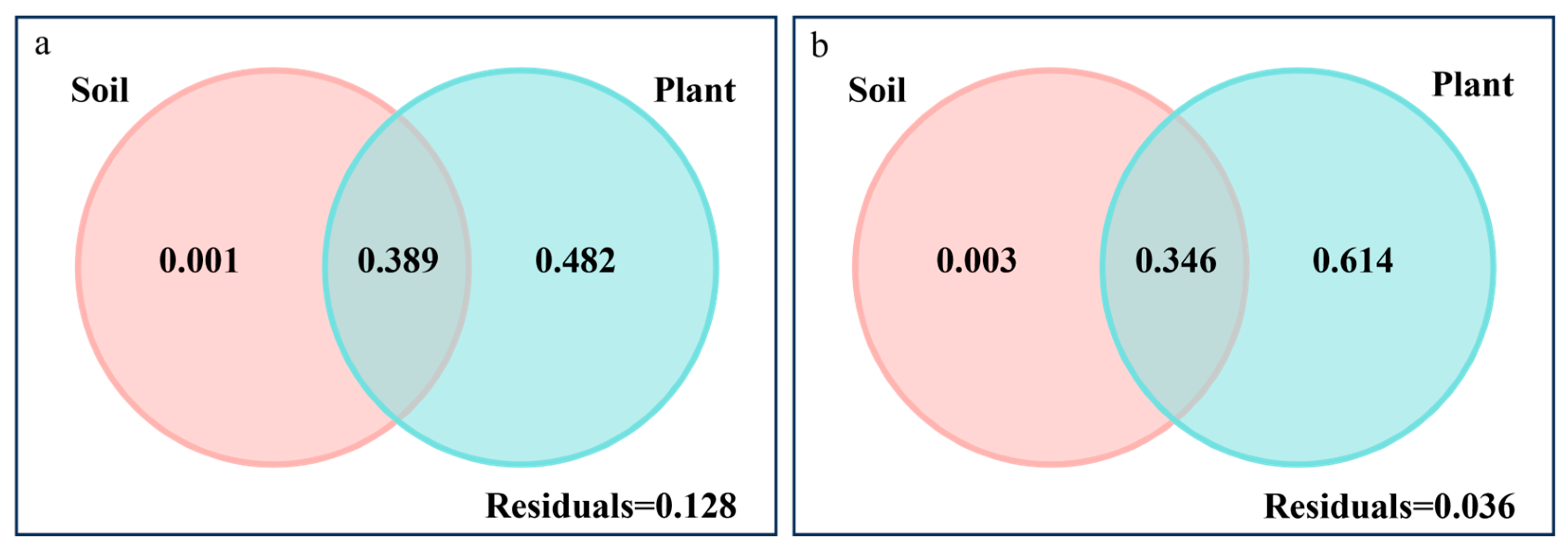 Agronomy 14 02695 g005