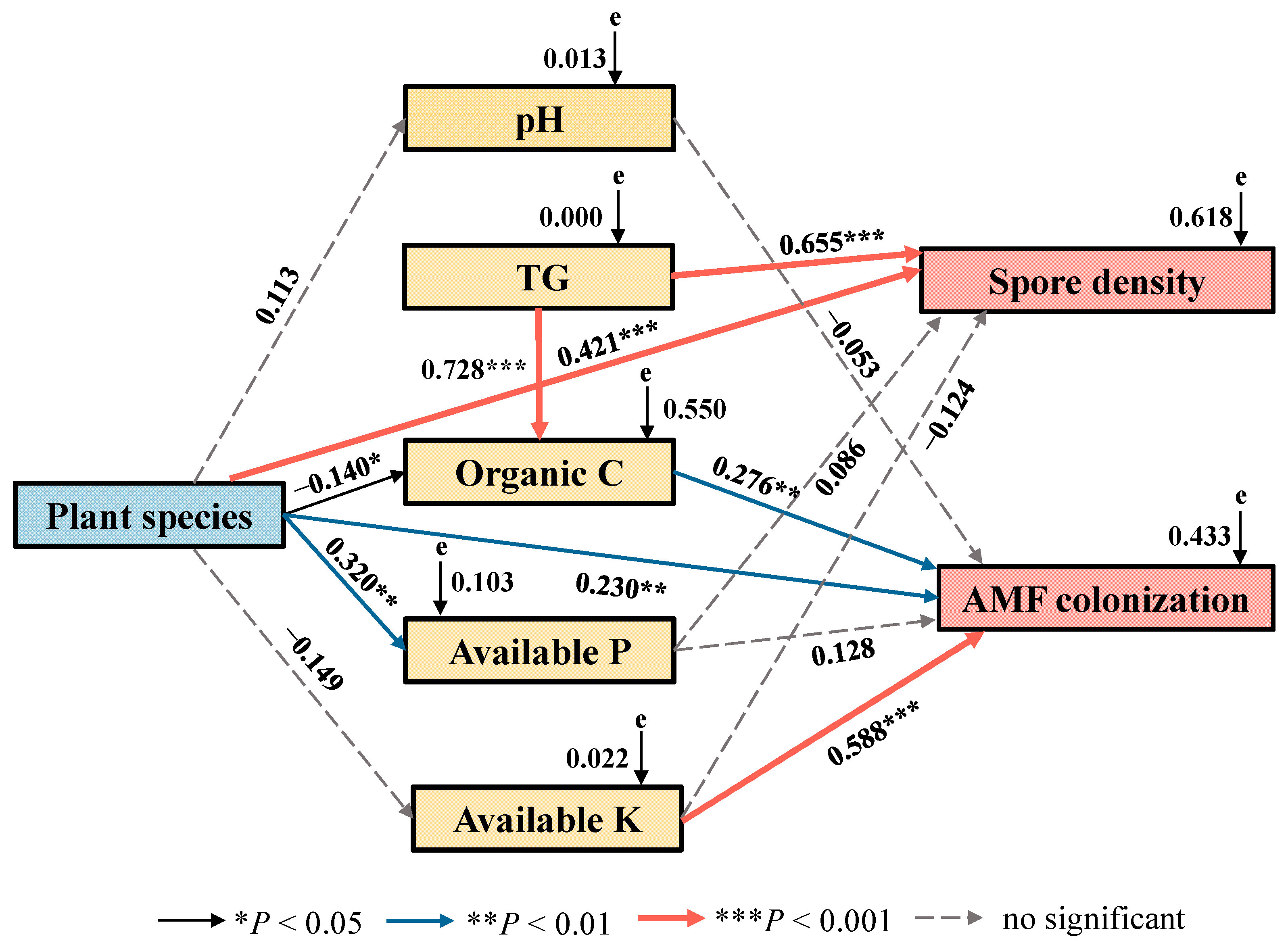 Agronomy 14 02695 g006