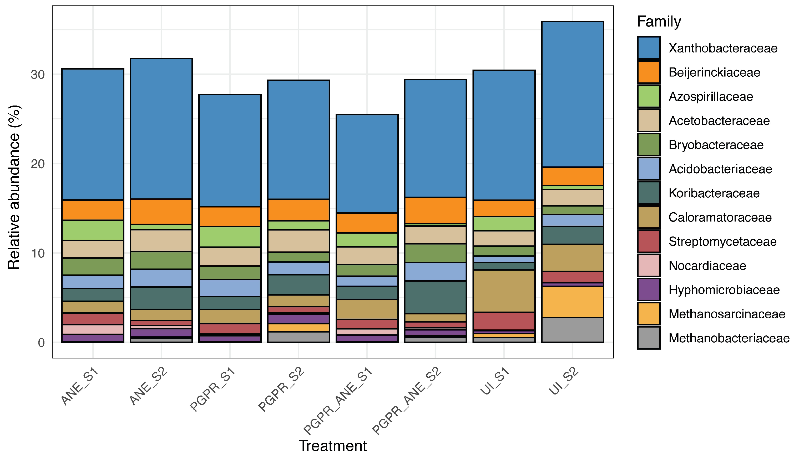 Agronomy 14 02698 g002