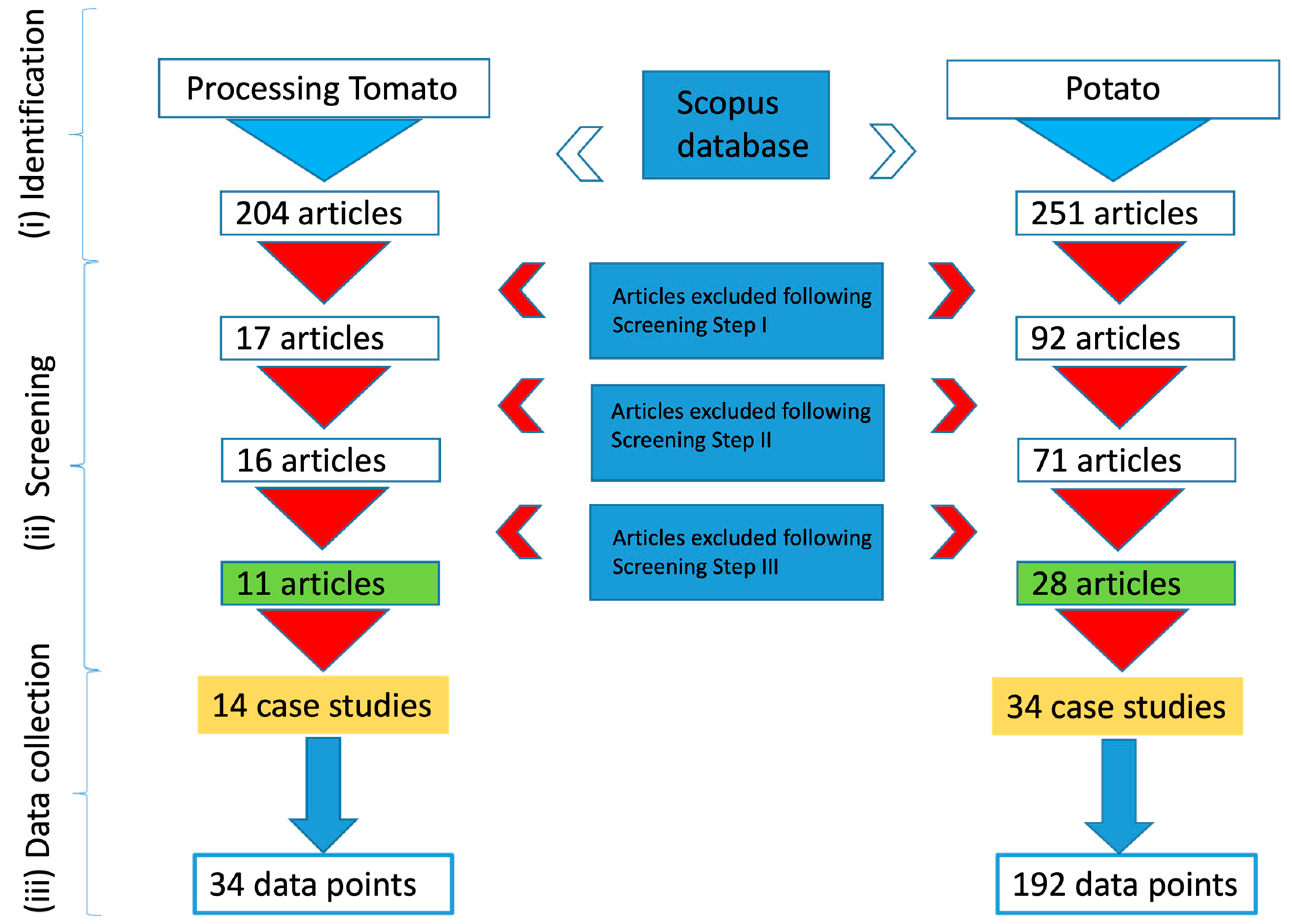 Agronomy 14 02699 g001 Agronomy 14 02699 g001