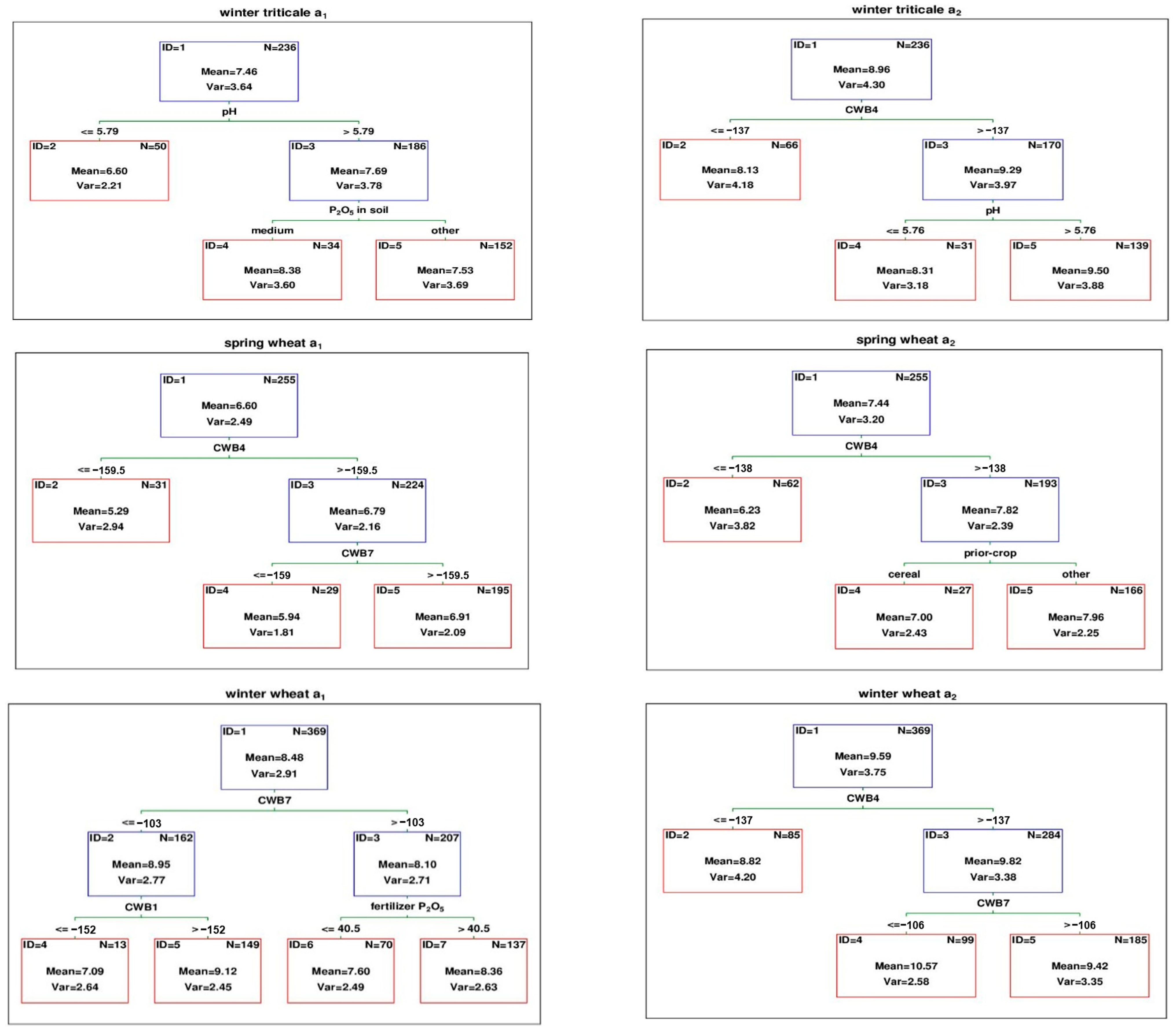 Agronomy 14 02702 g004a