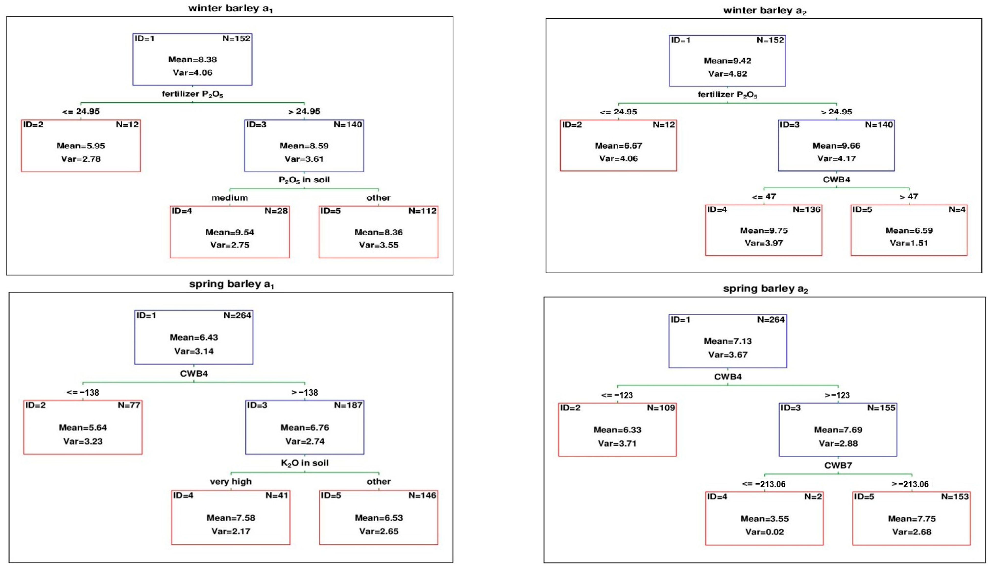 Agronomy 14 02702 g004b