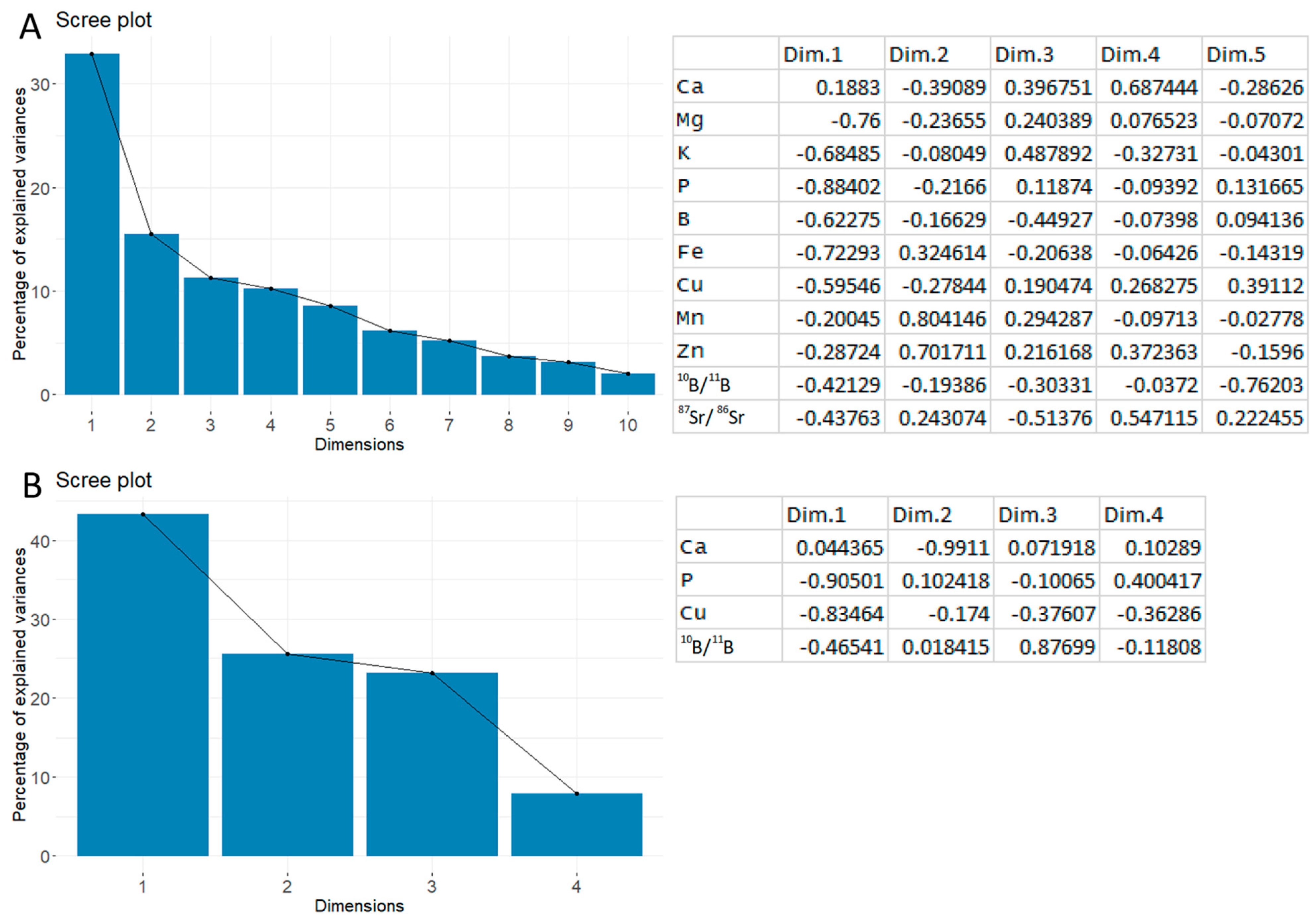 Agronomy 14 02703 g004