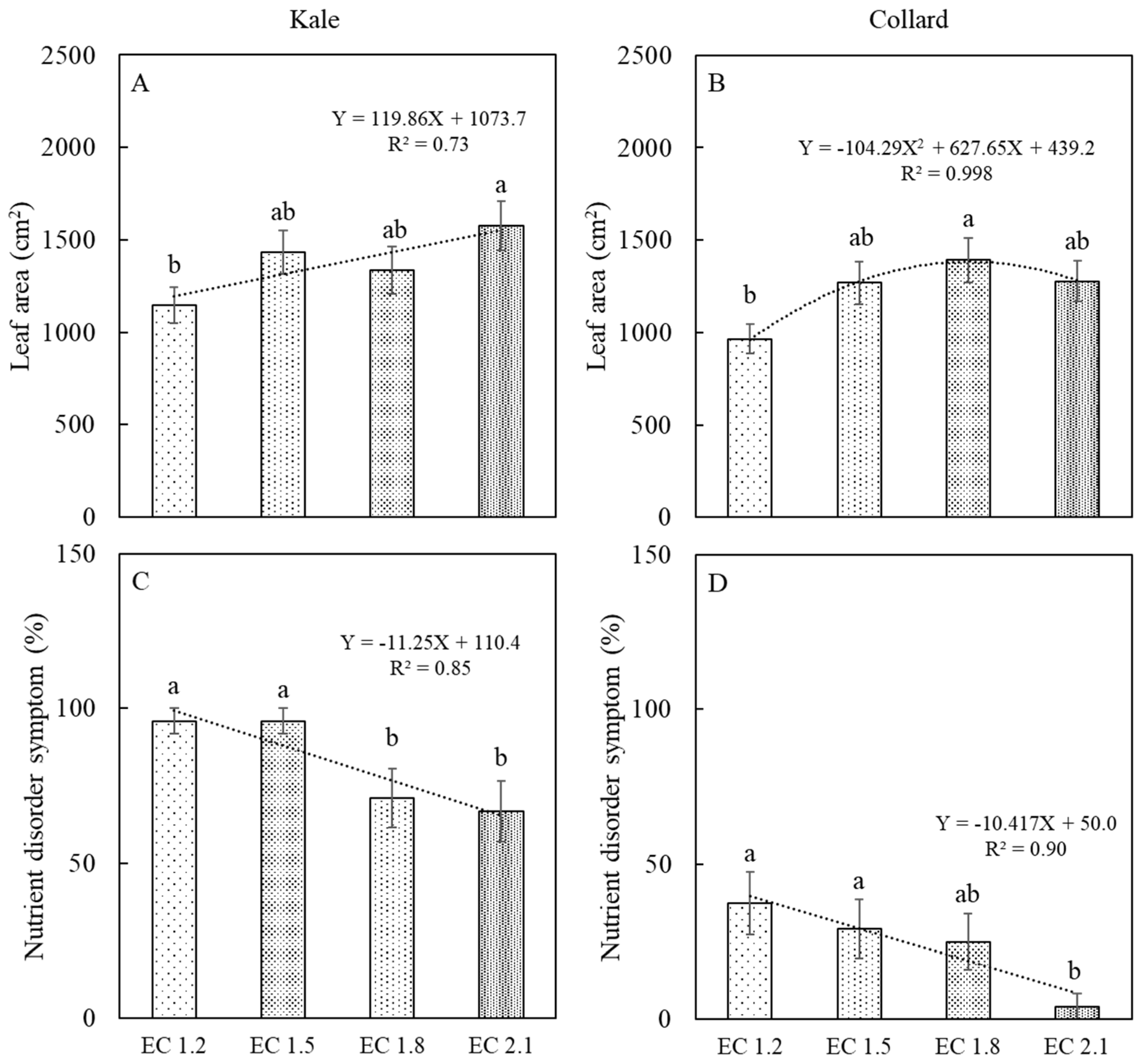 Agronomy 14 02704 g004