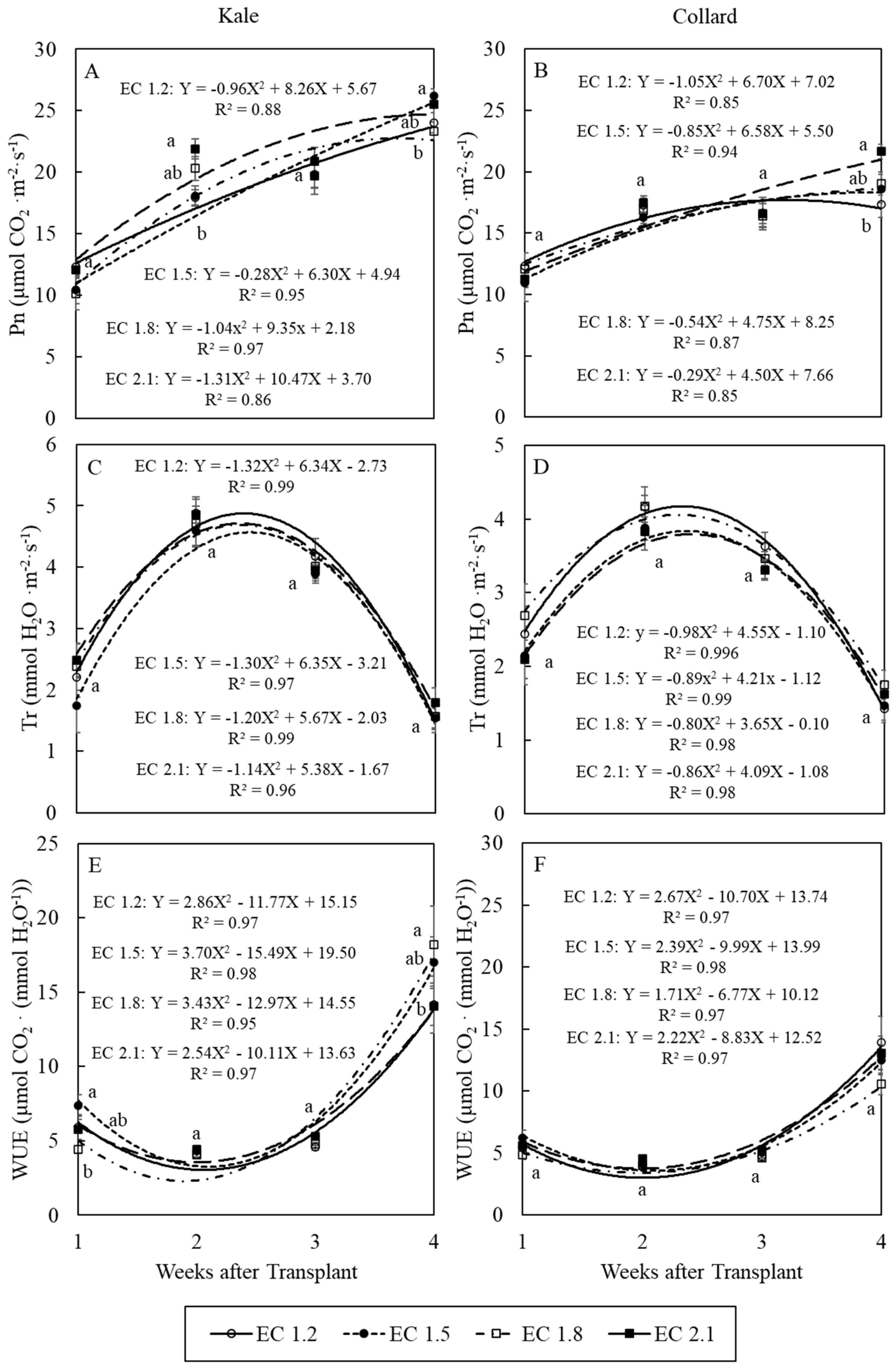 Agronomy 14 02704 g005