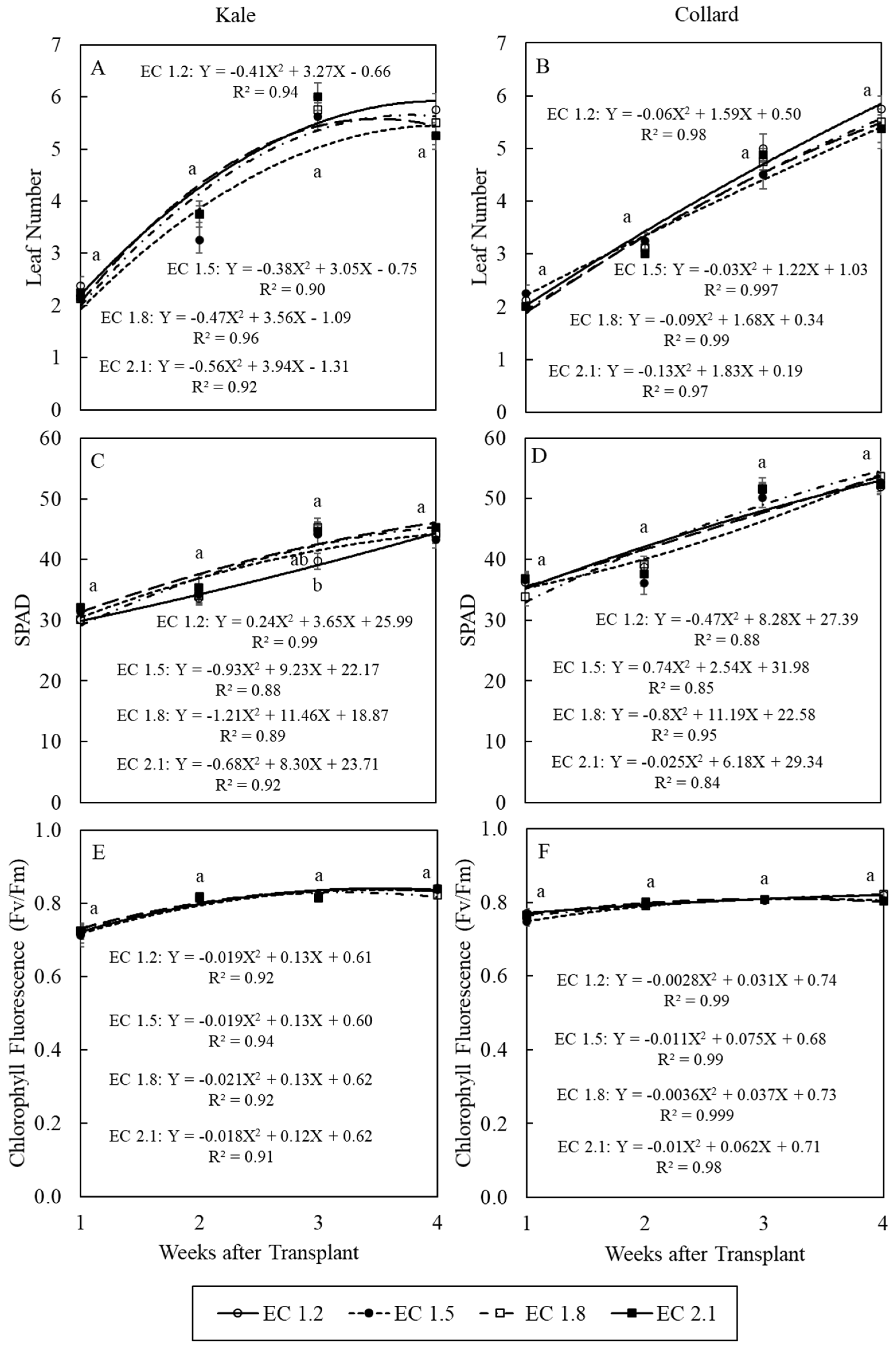 Agronomy 14 02704 g006