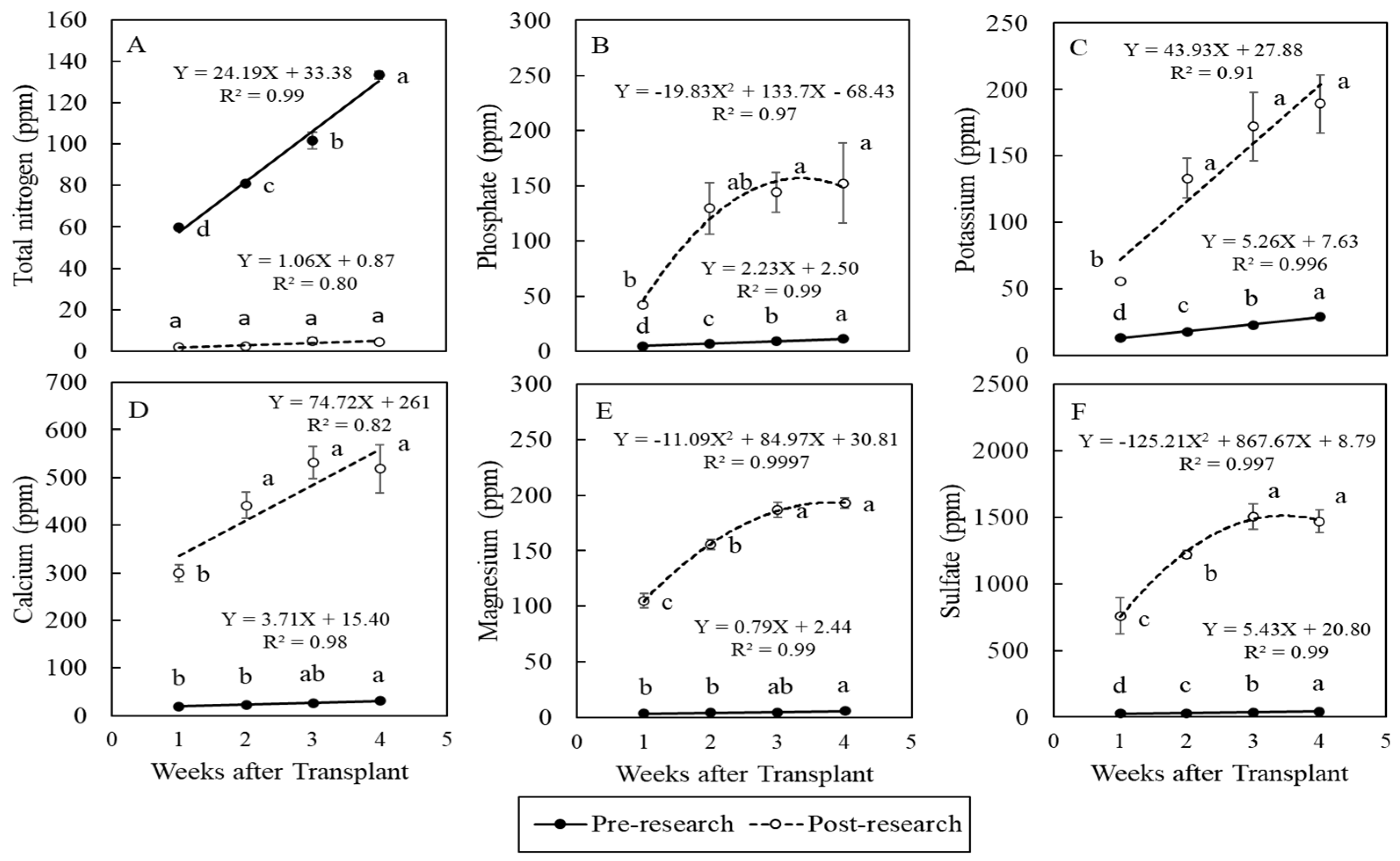 Agronomy 14 02704 g007