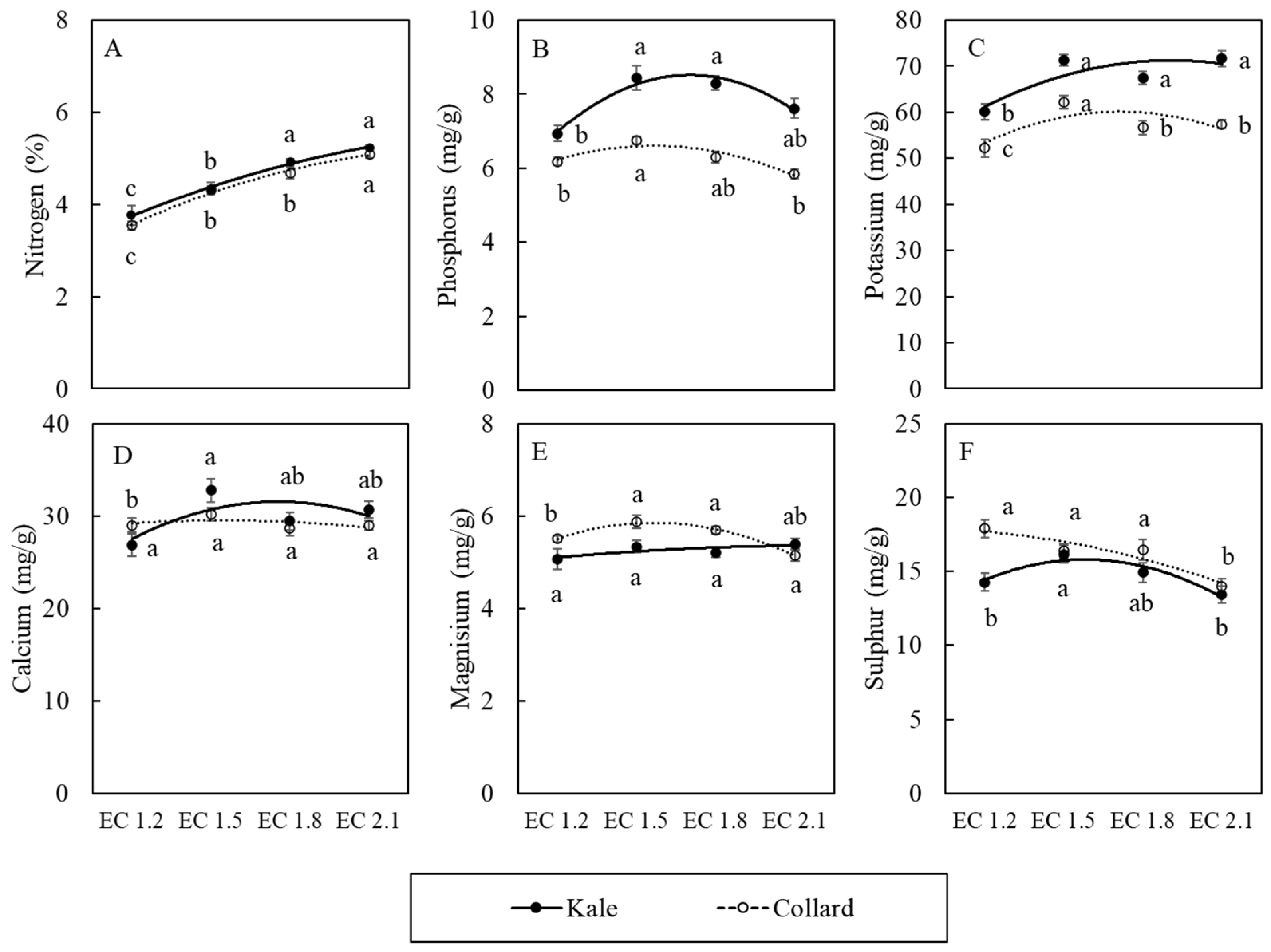 Agronomy 14 02704 g008