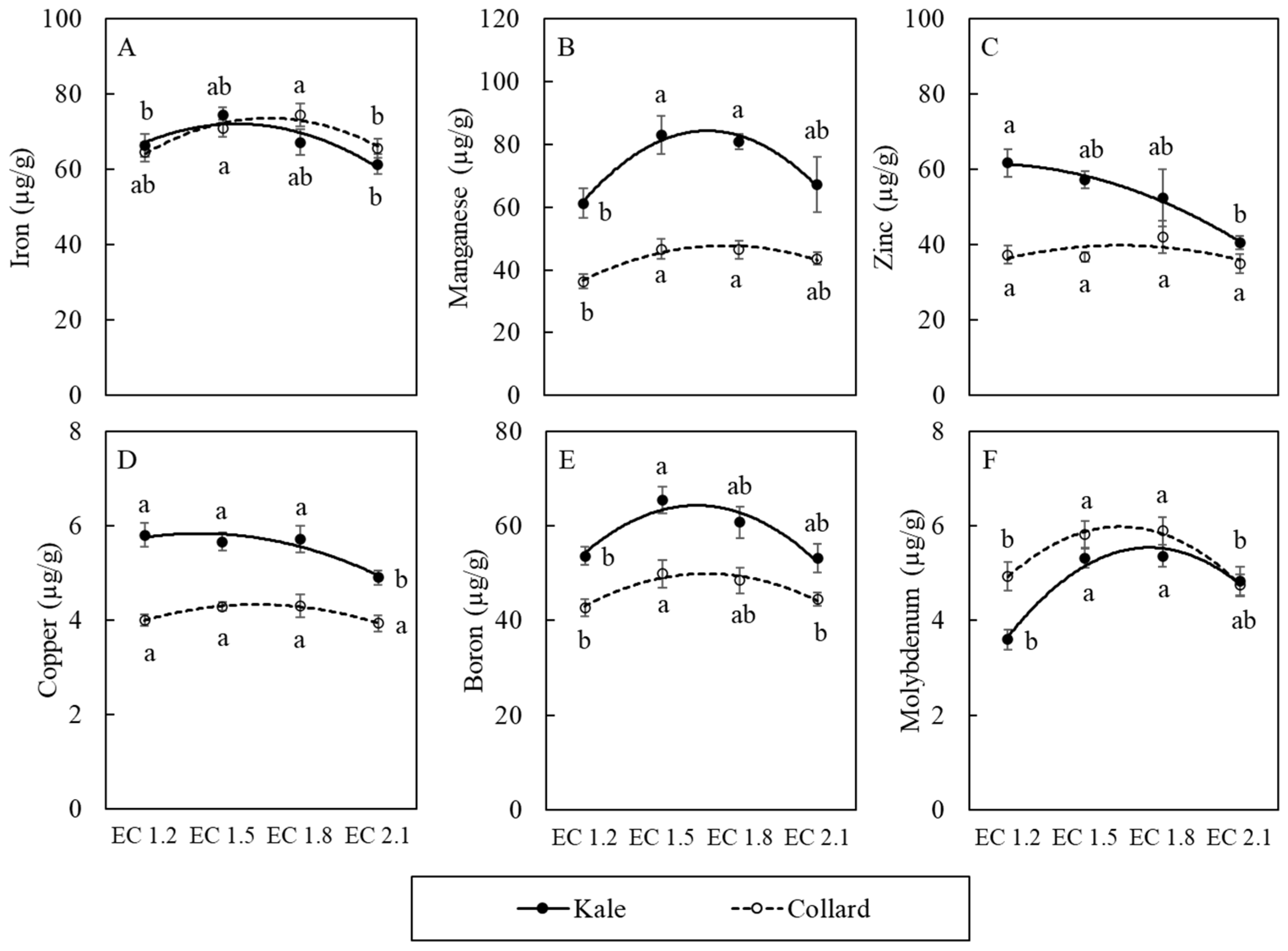 Agronomy 14 02704 g009