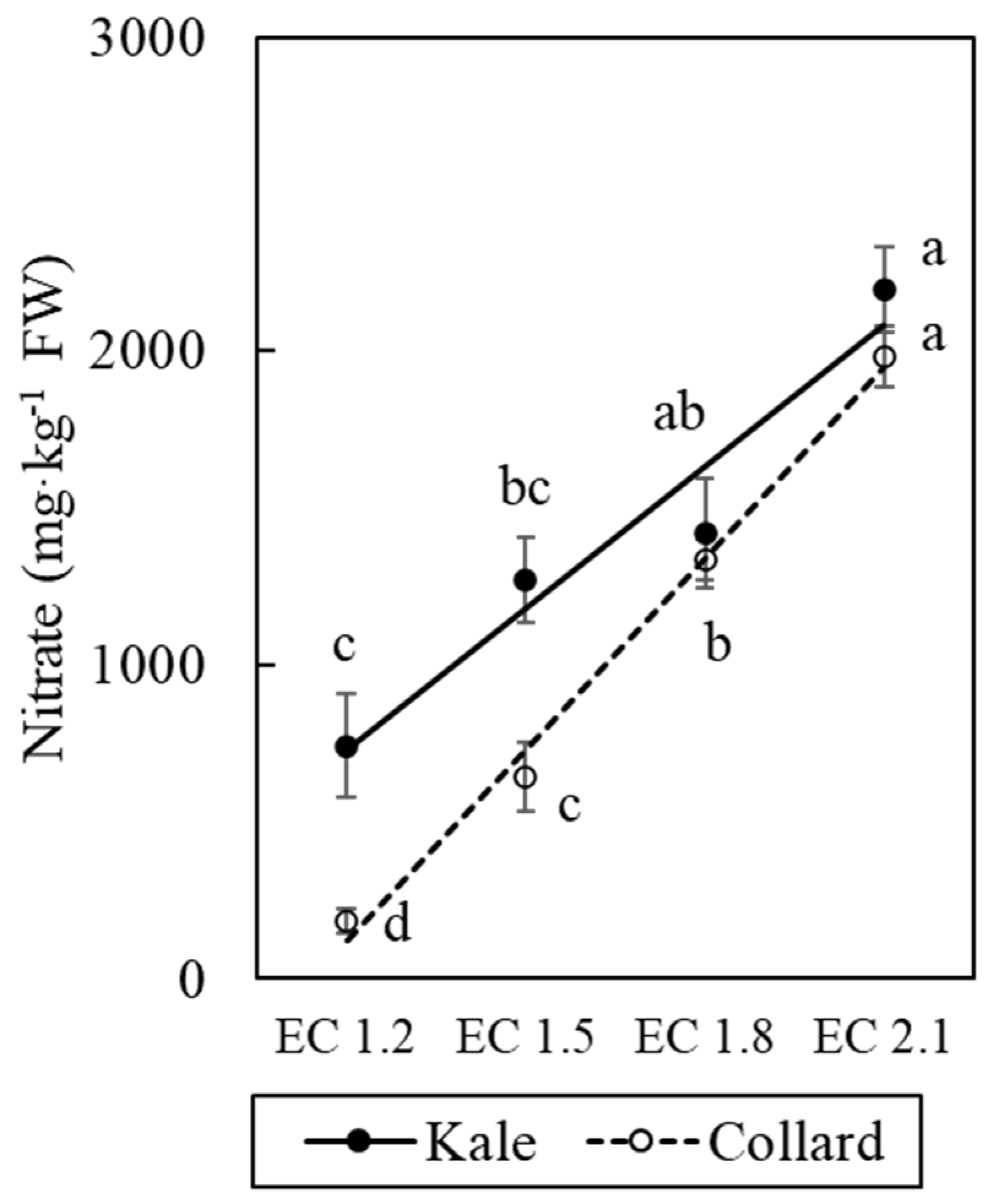 Agronomy 14 02704 g010