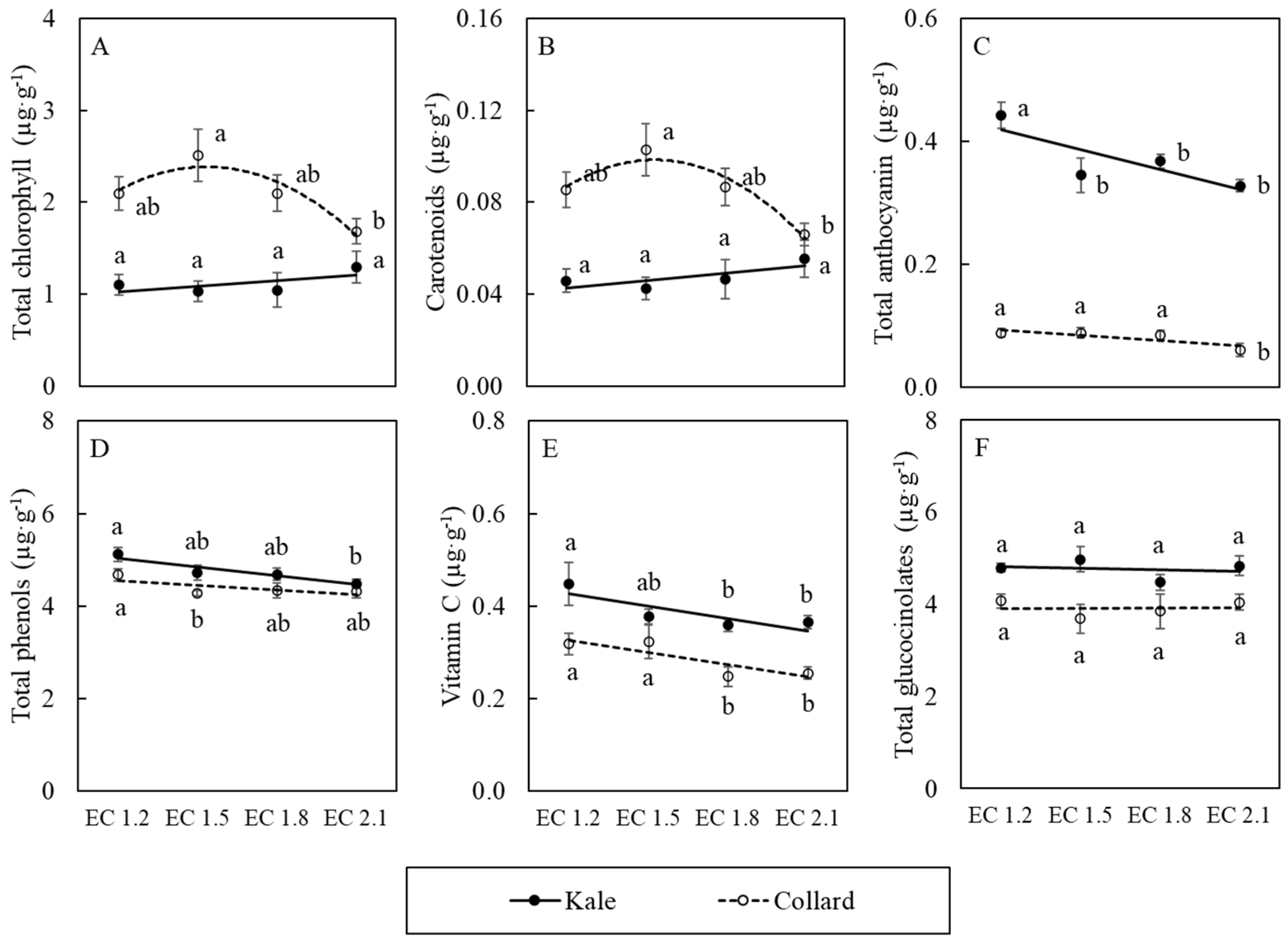 Agronomy 14 02704 g011