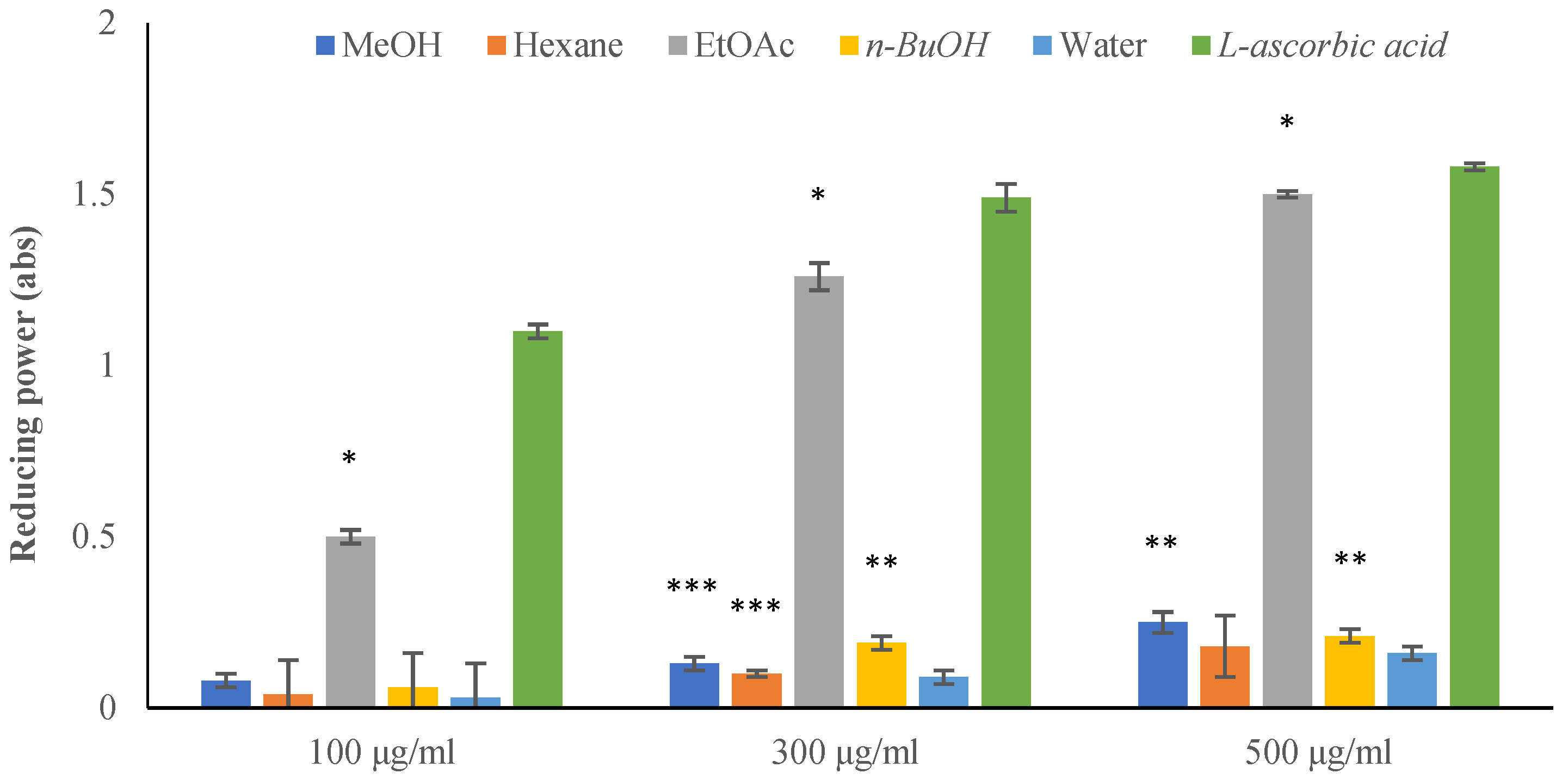 Agronomy 14 02705 g001
