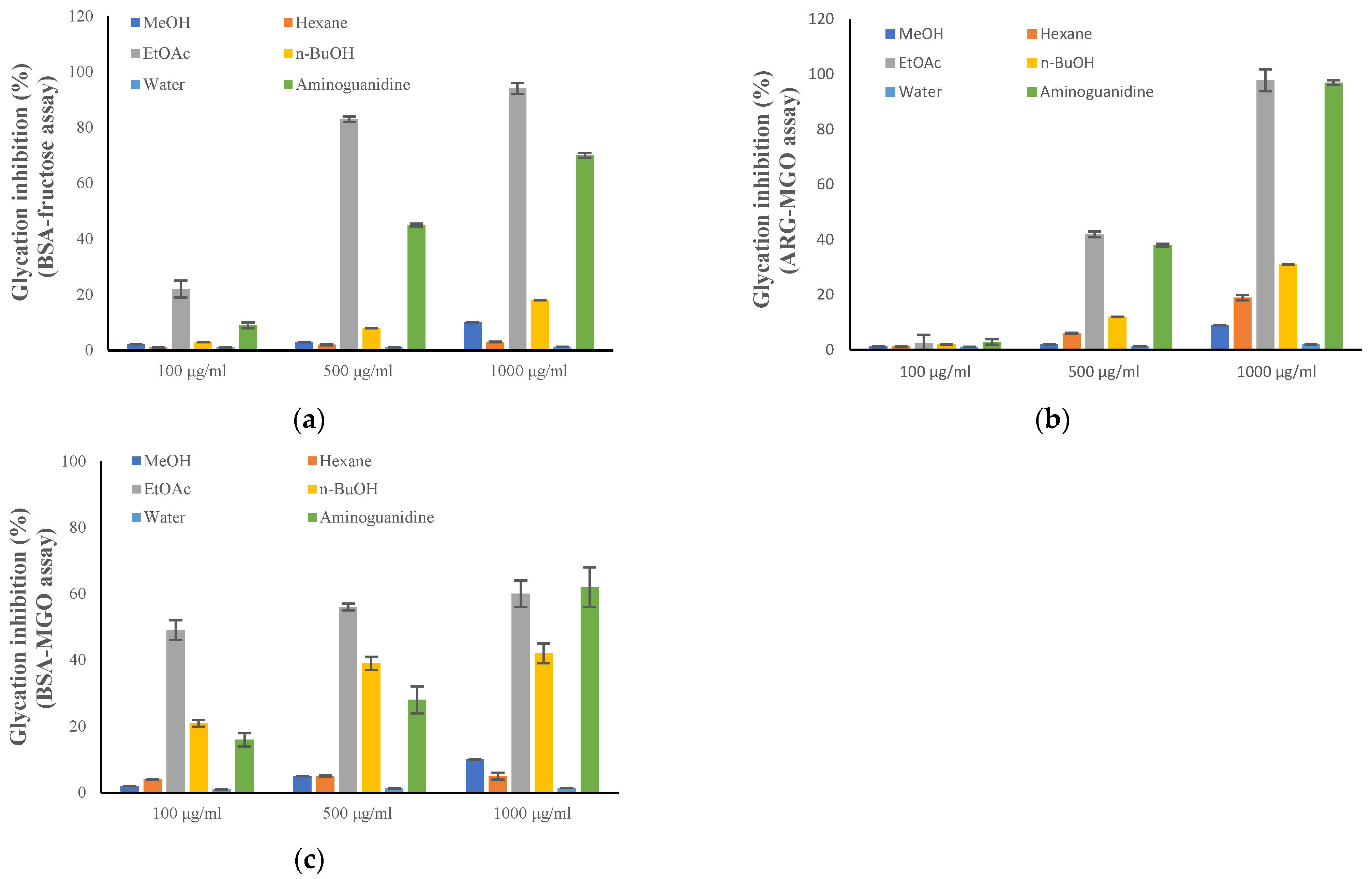 Agronomy 14 02705 g003